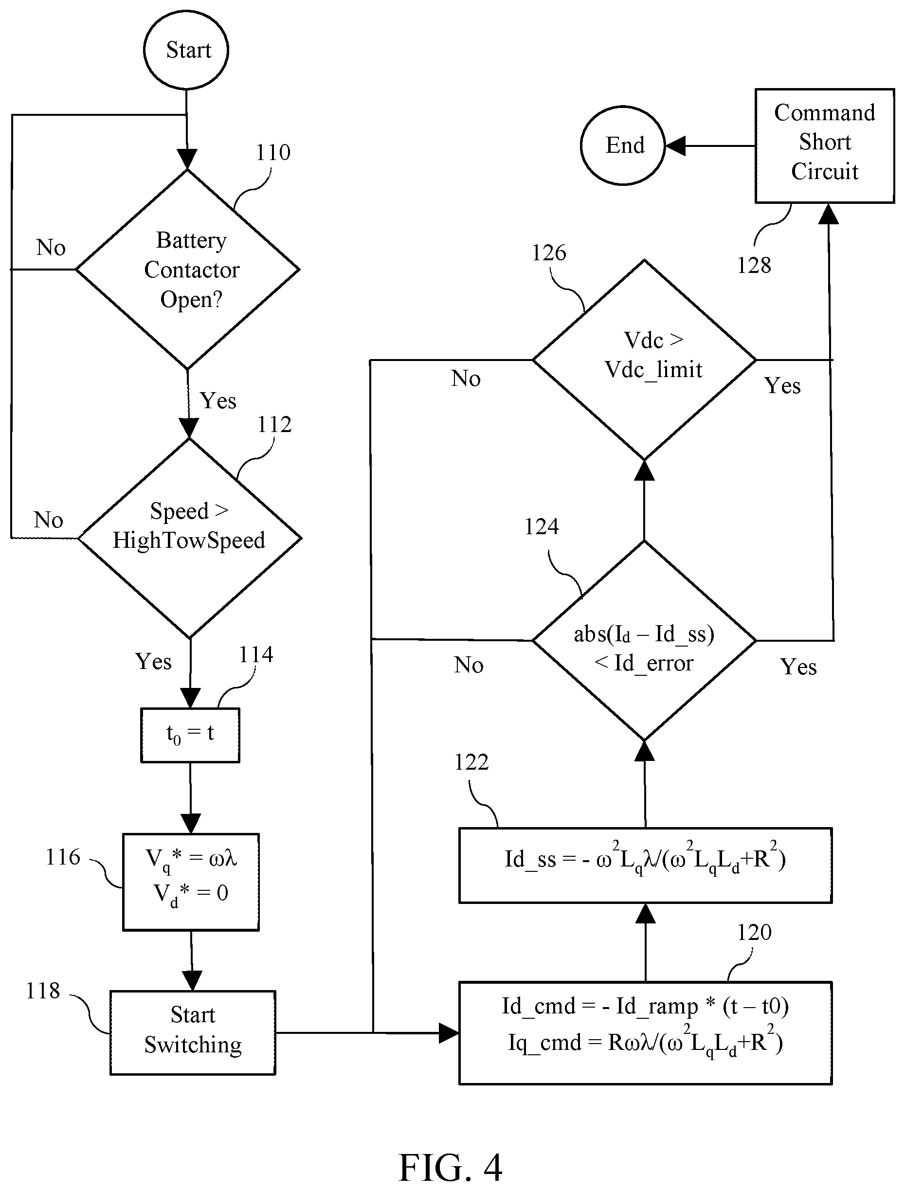 Patent US12097776 Figure 4 – Electrified vehicle motor control during tow