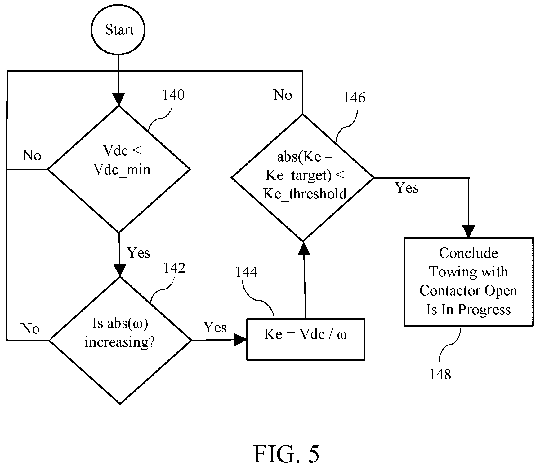 Patent US12097776 Figure 5 – Electrified vehicle motor control during tow