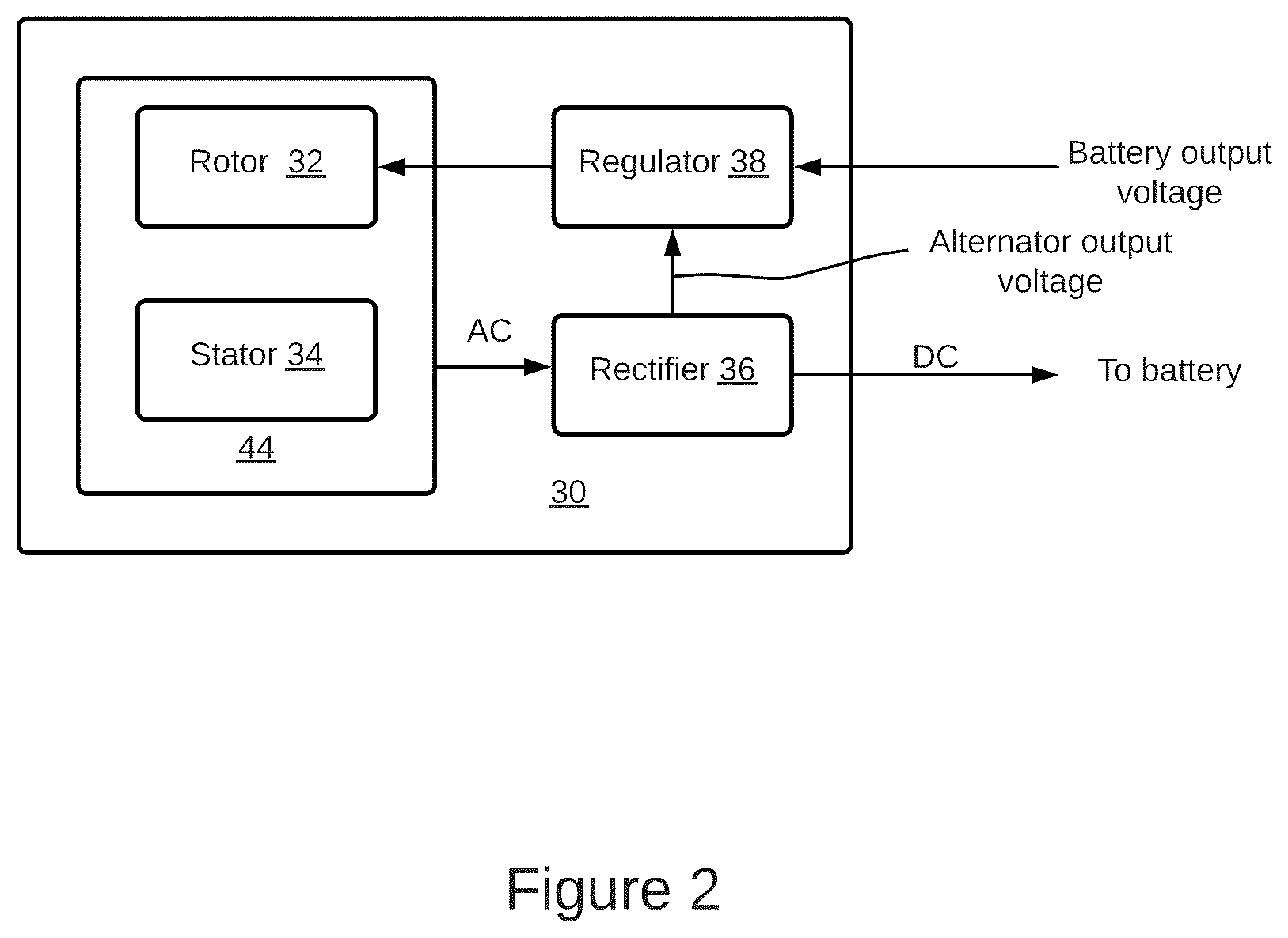 Patent US12097777 Figure 2 – Methods and systems for predicting a potential alternator failure