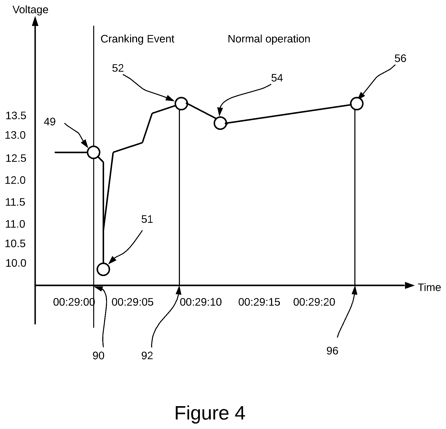 Patent US12097777 Figure 6 – Methods and systems for predicting a potential alternator failure
