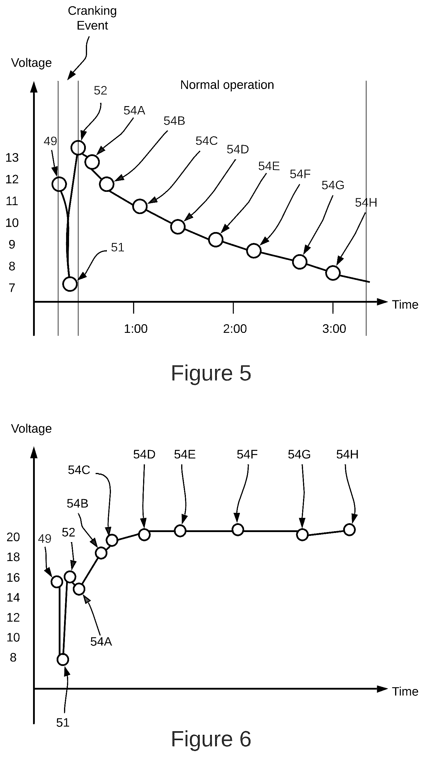 Patent US12097777 Figure 7 – Methods and systems for predicting a potential alternator failure