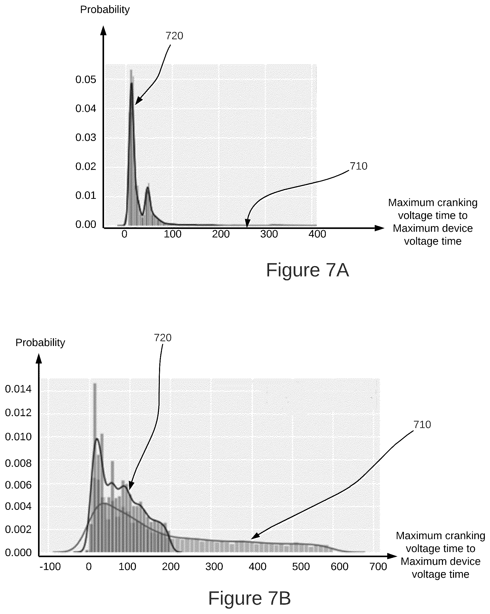 Patent US12097777 Figure 8 – Methods and systems for predicting a potential alternator failure