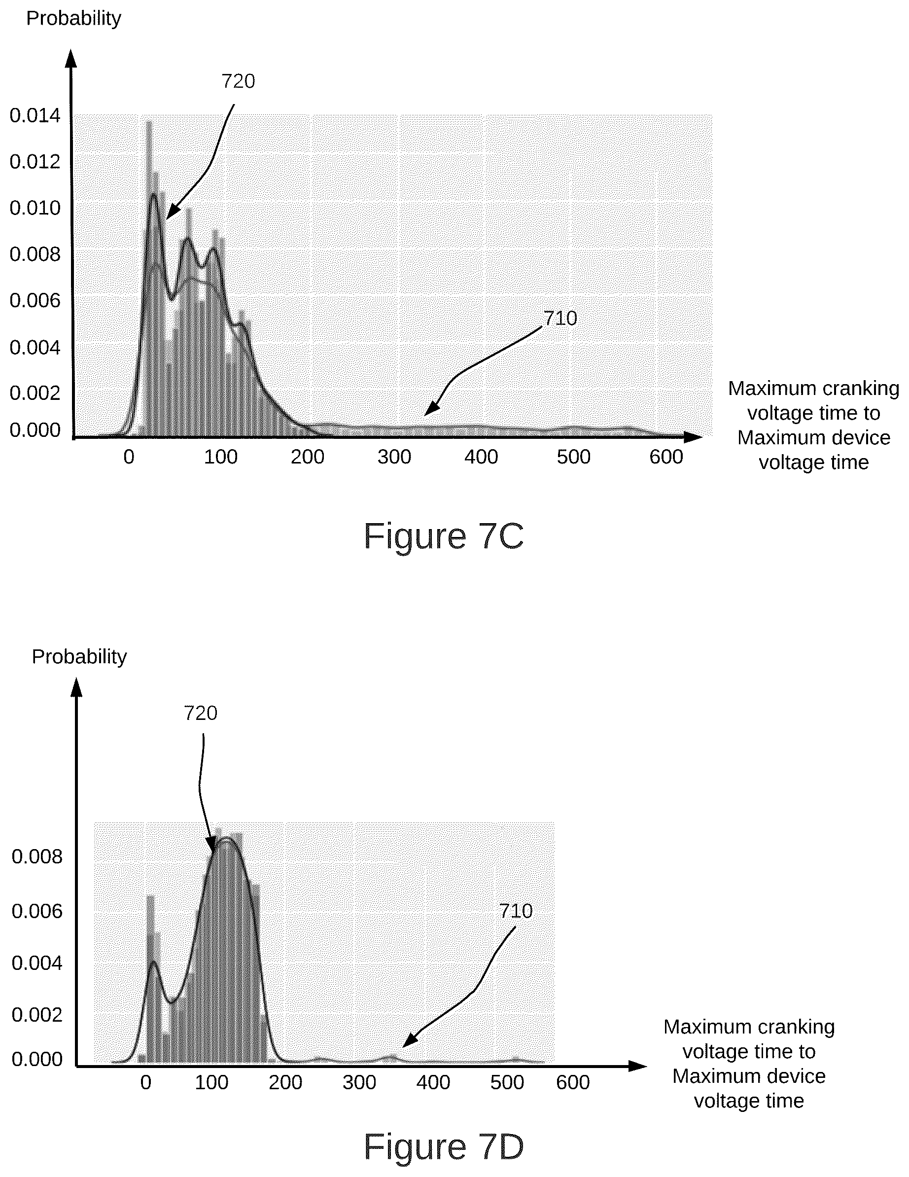 Patent US12097777 Figure 9 – Methods and systems for predicting a potential alternator failure