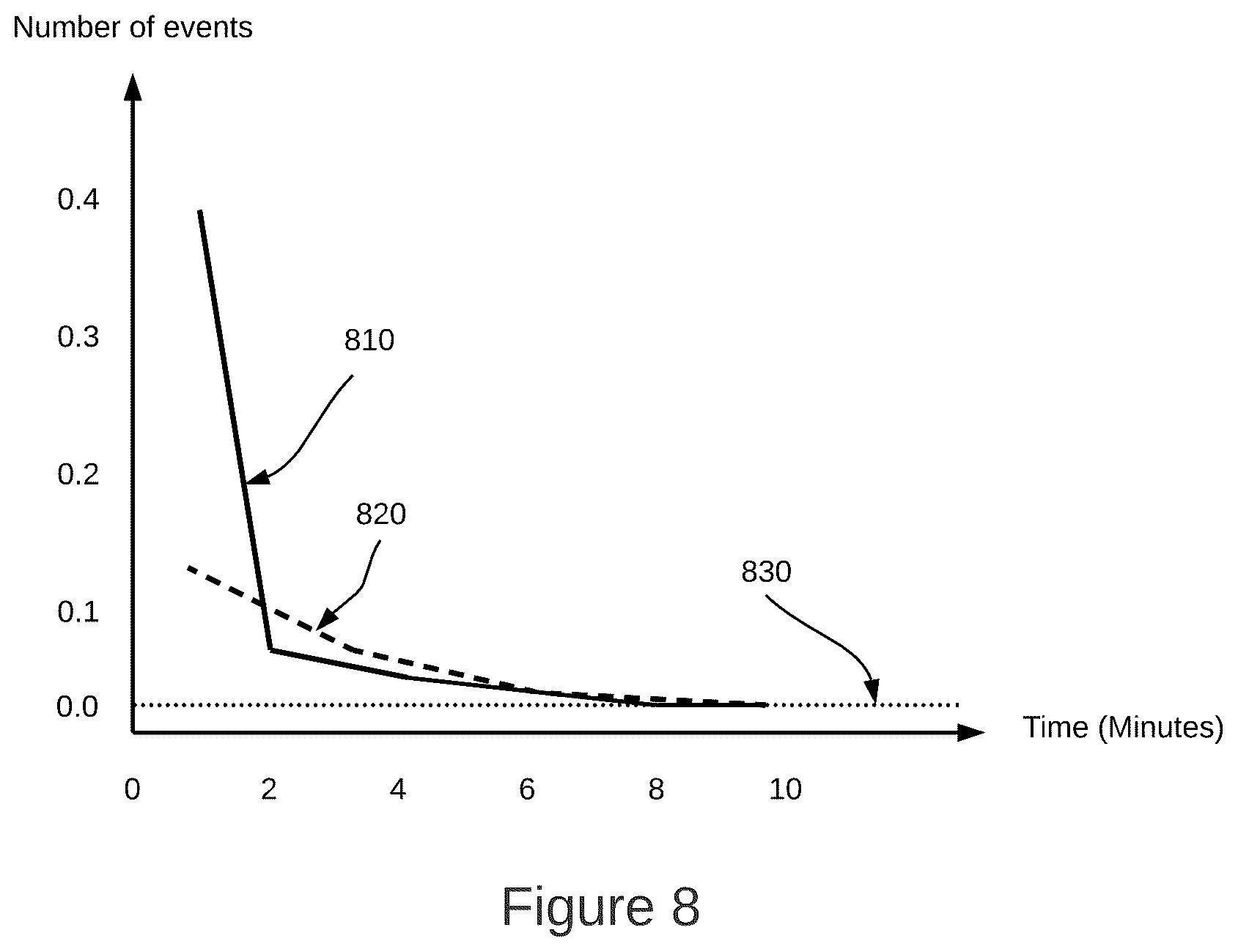 Patent US12097777 Figure 10 – Methods and systems for predicting a potential alternator failure