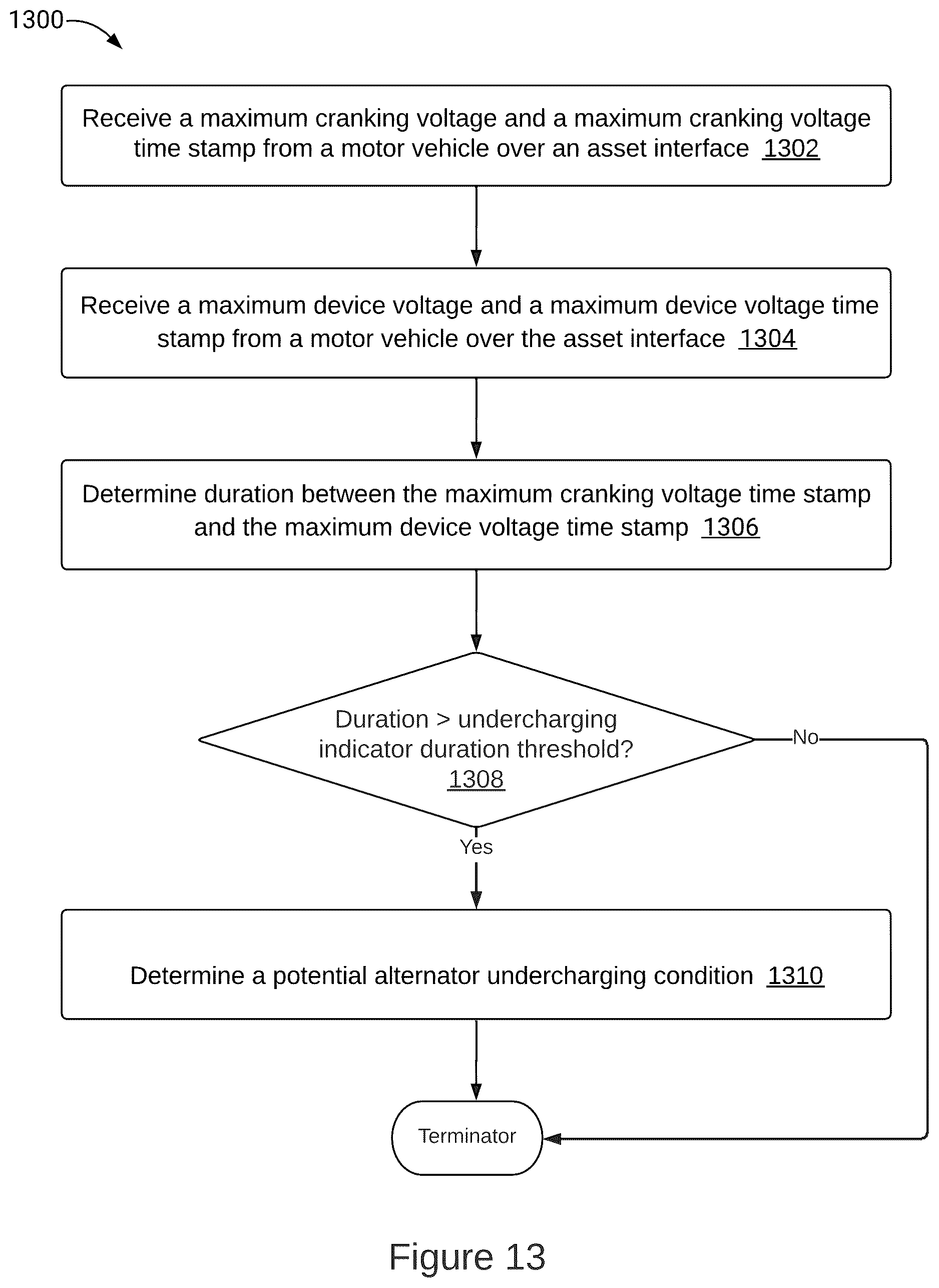 Patent US12097777 Figure 15 – Methods and systems for predicting a potential alternator failure