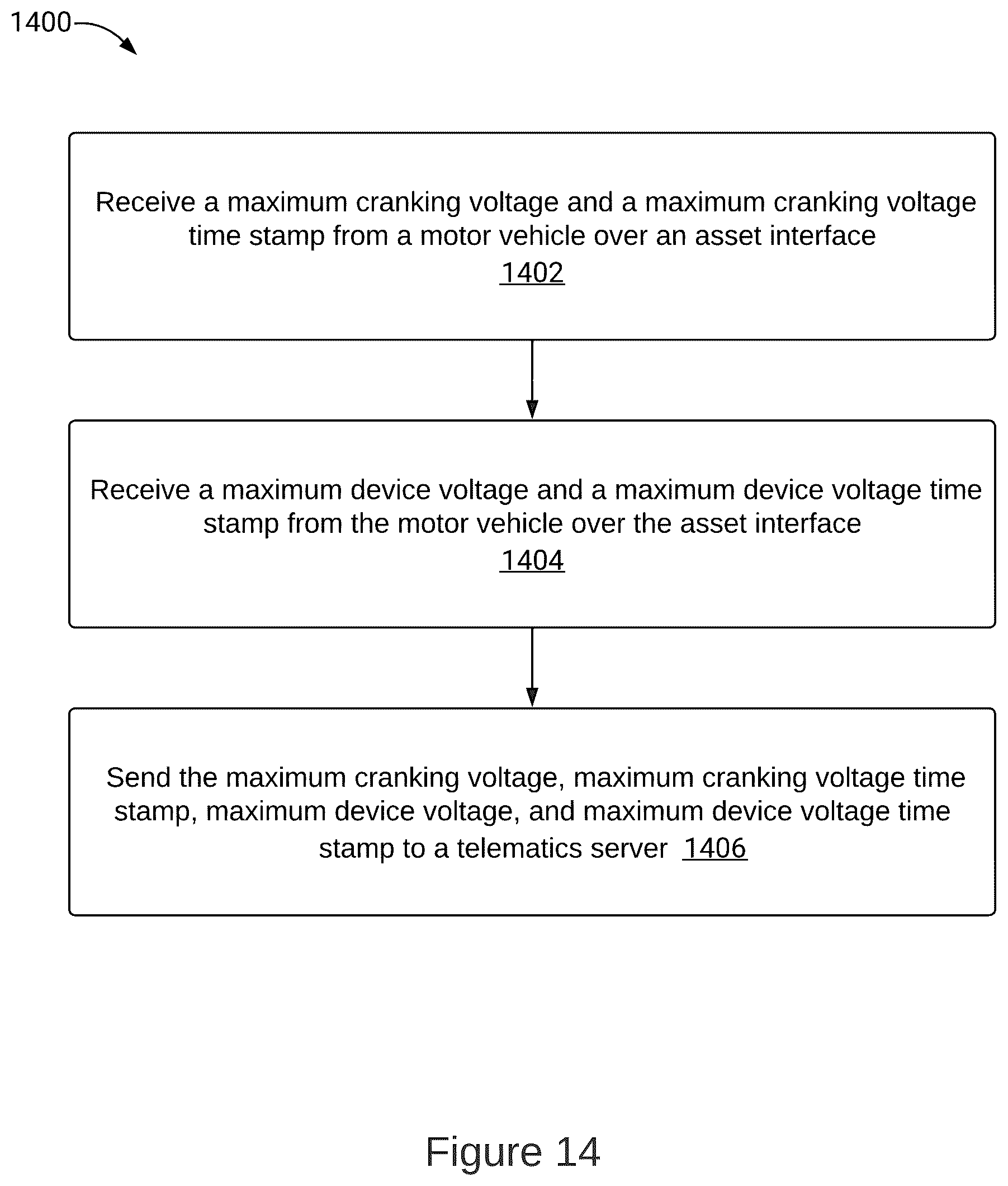 Patent US12097777 Figure 16 – Methods and systems for predicting a potential alternator failure