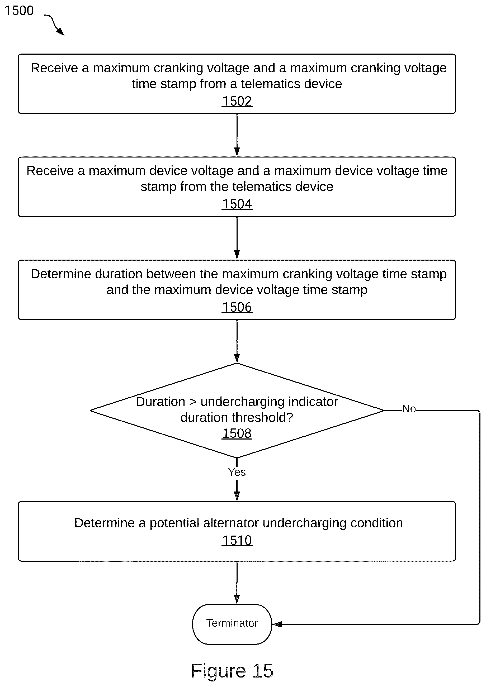 Patent US12097777 Figure 17 – Methods and systems for predicting a potential alternator failure