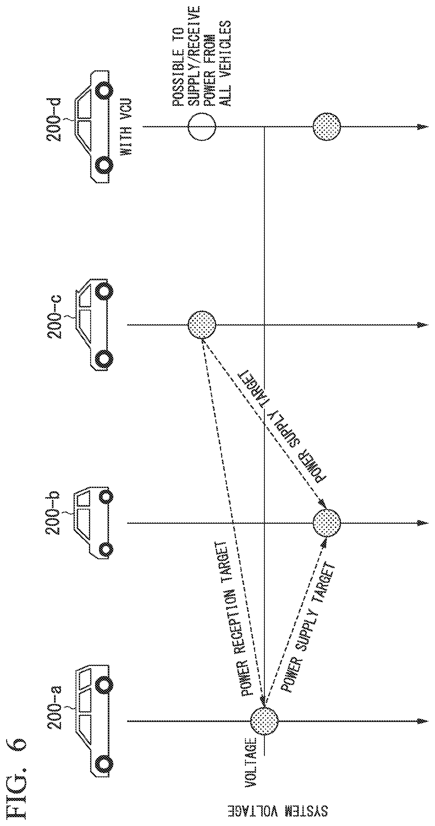 Patent US12097780 Figure 5 – Power supply/reception matching device, power supply/reception matching method, and program