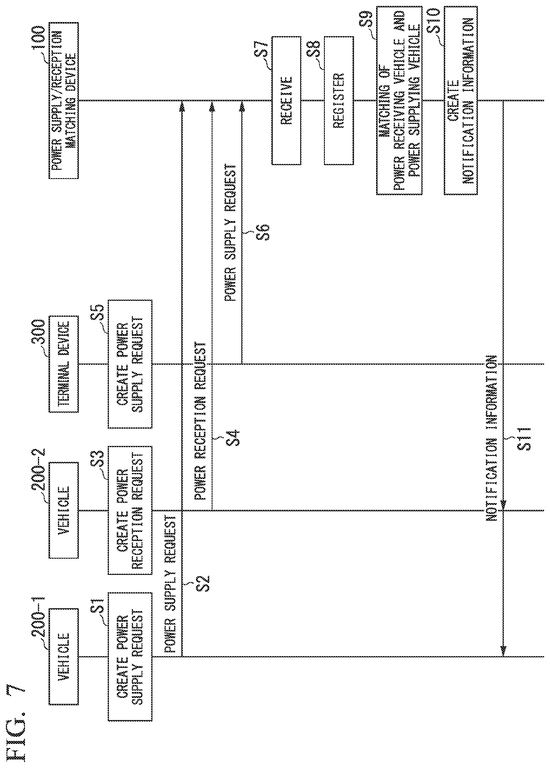 Patent US12097780 Figure 6 – Power supply/reception matching device, power supply/reception matching method, and program