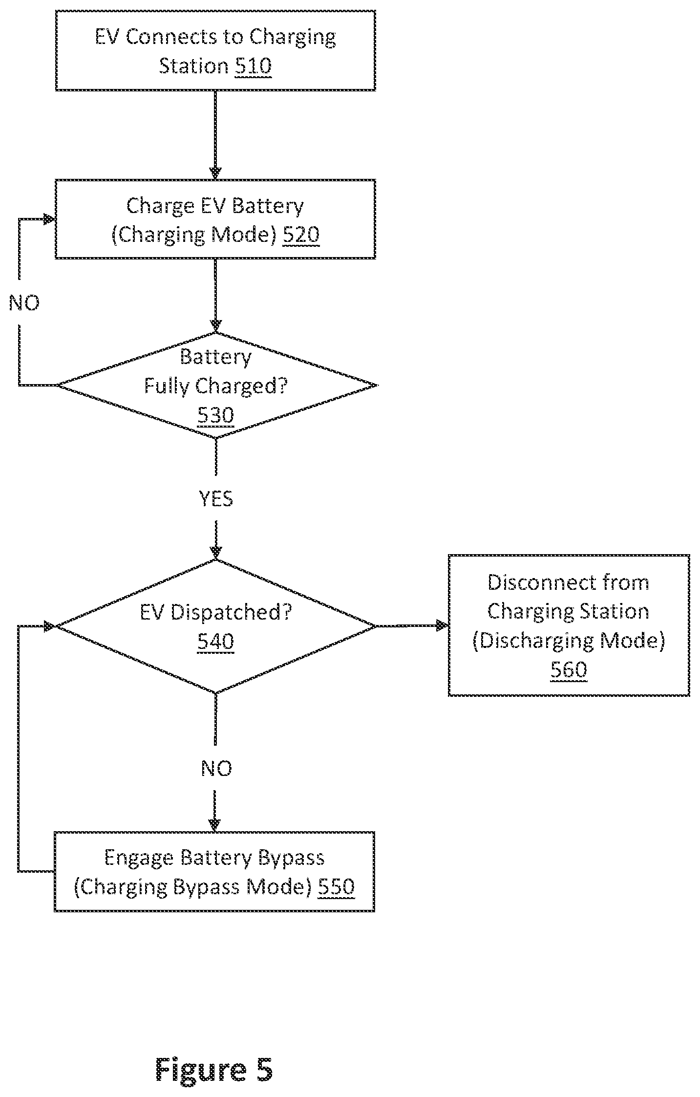 Patent US12097781 Figure 3 – High voltage battery bypass for electric vehicle fleet