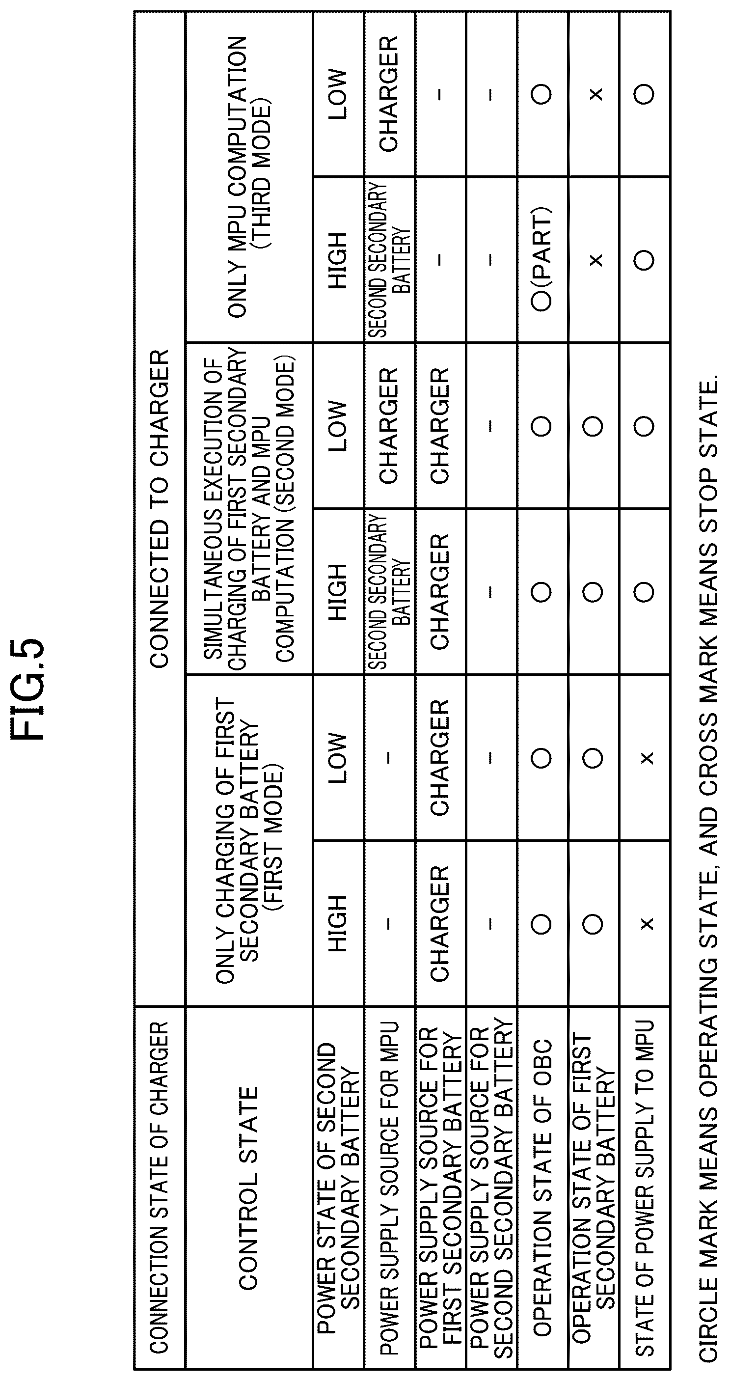 Patent US12097783 Figure 5 – Vehicle power supply system