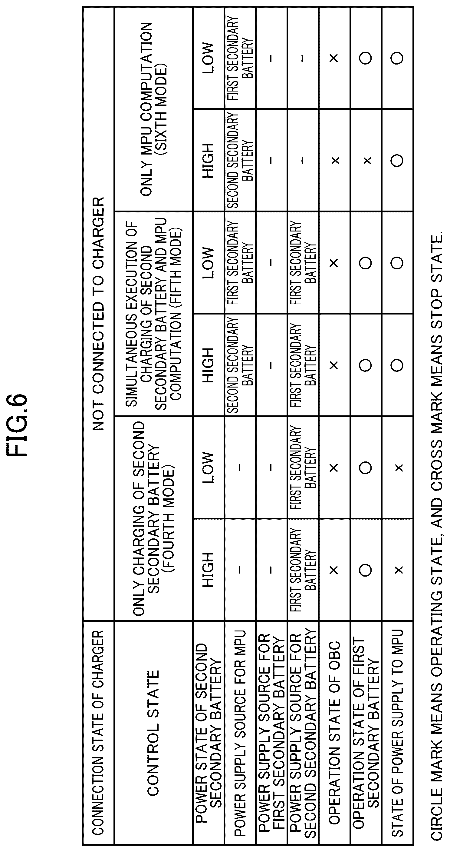 Patent US12097783 Figure 6 – Vehicle power supply system