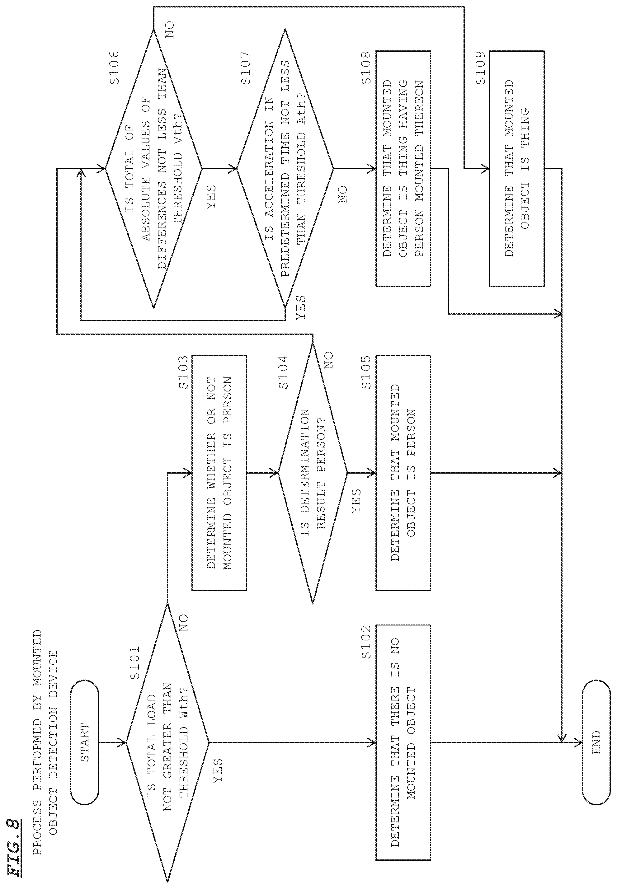 Patent US12097785 Figure 8 – Mounted object detection device and vehicle control system