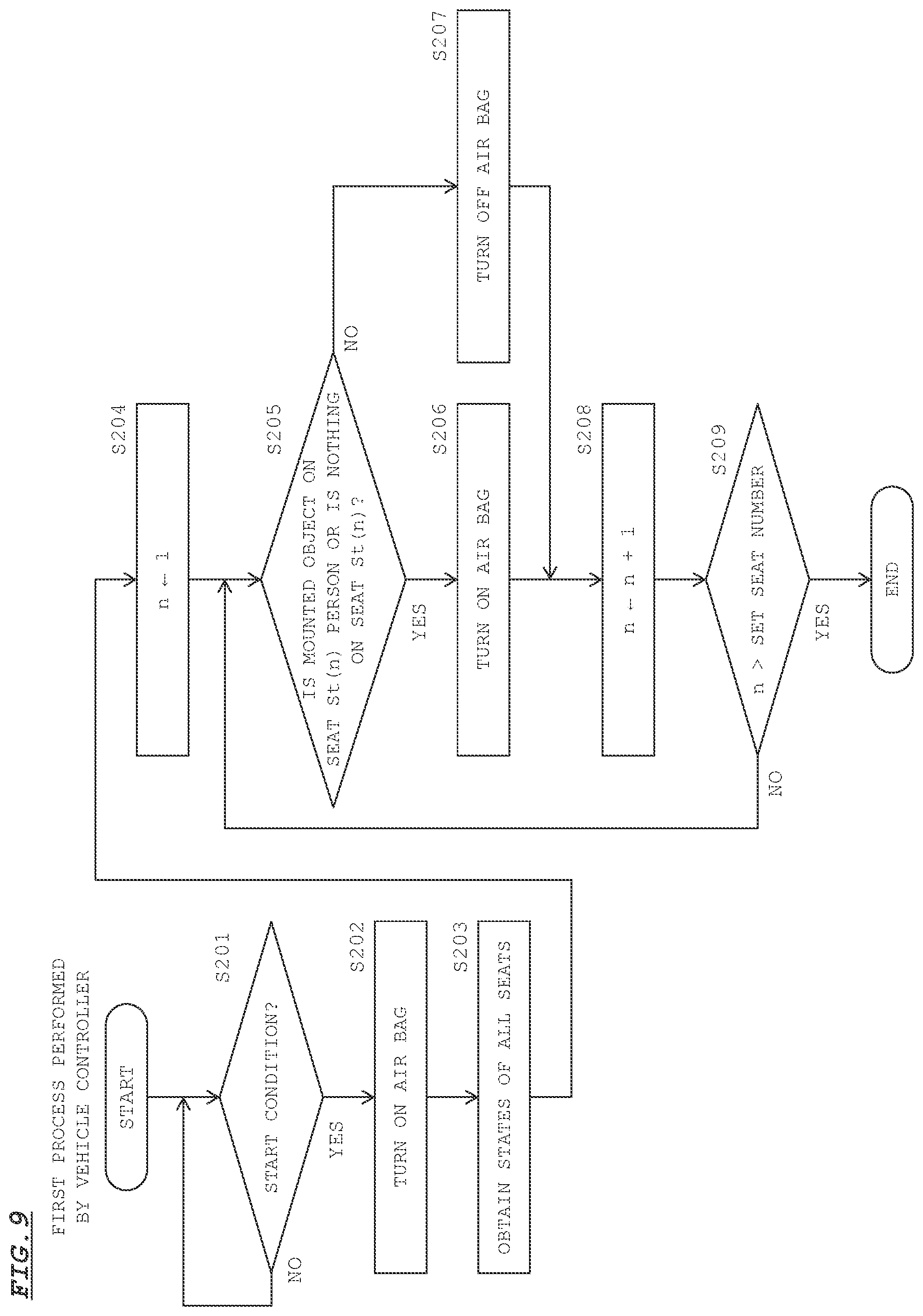 Patent US12097785 Figure 9 – Mounted object detection device and vehicle control system