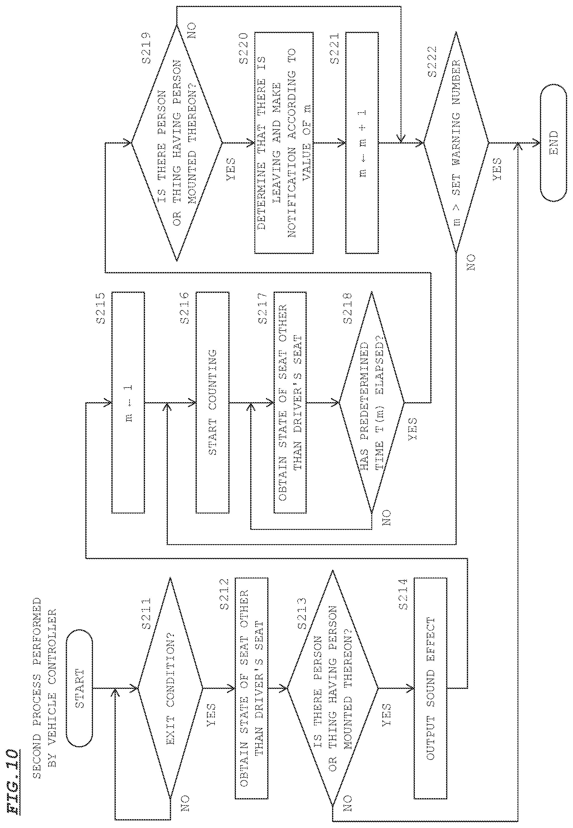 Patent US12097785 Figure 10 – Mounted object detection device and vehicle control system