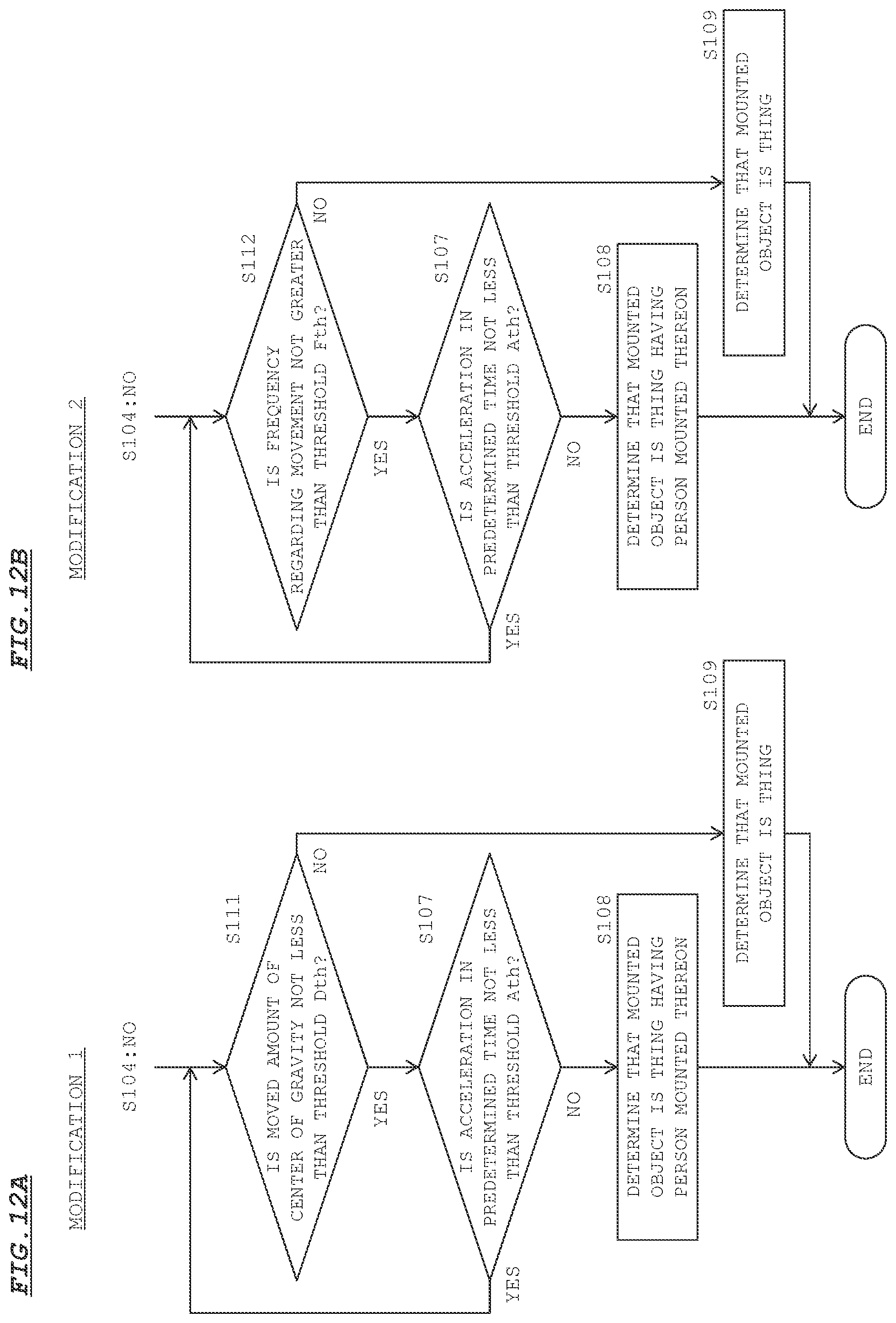 Patent US12097785 Figure 12 – Mounted object detection device and vehicle control system