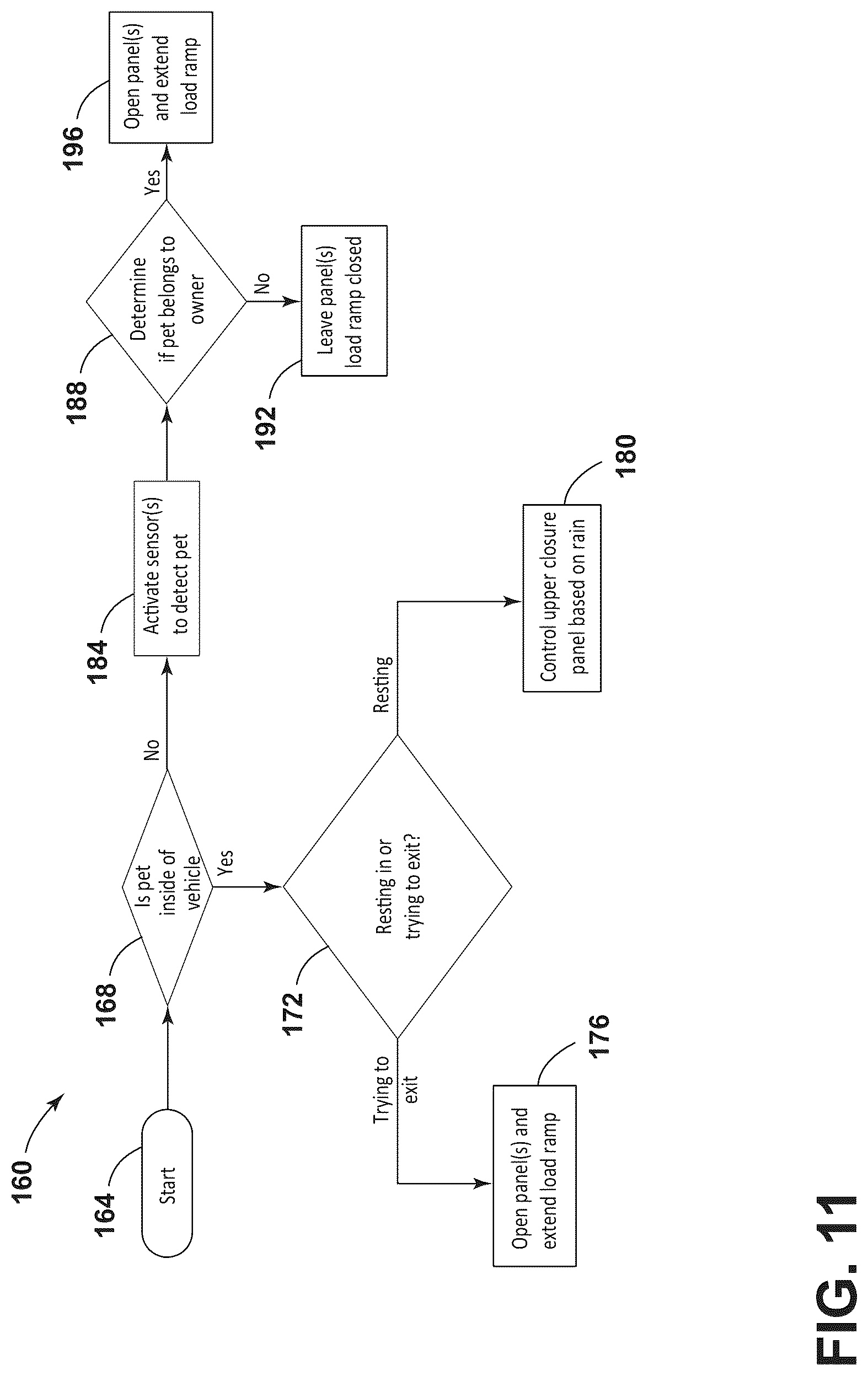 Patent US12097794 Figure 10 – Load ramp for a vehicle