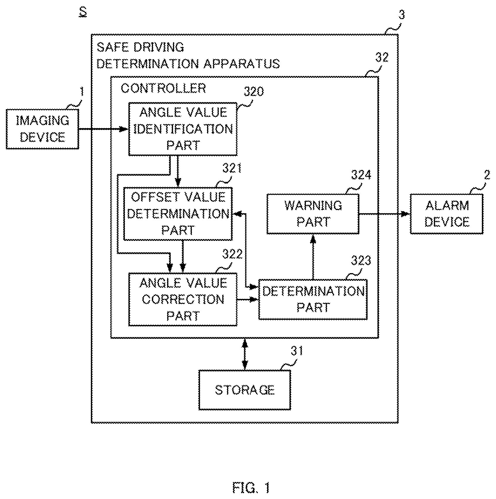 Patent US12097802 Figure 1 – Safe driving determination apparatus