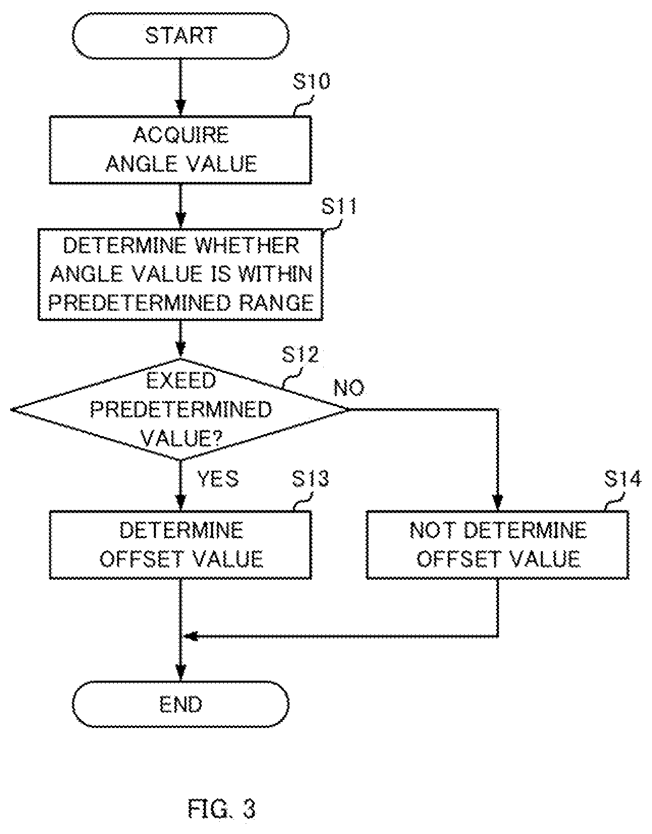 Patent US12097802 Figure 3 – Safe driving determination apparatus