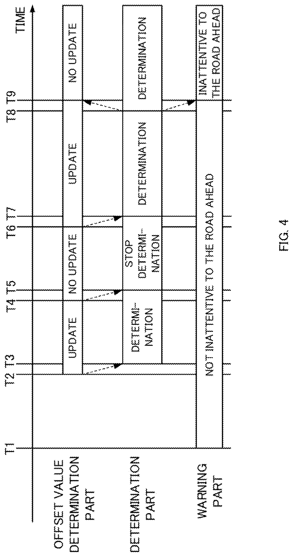 Patent US12097802 Figure 4 – Safe driving determination apparatus