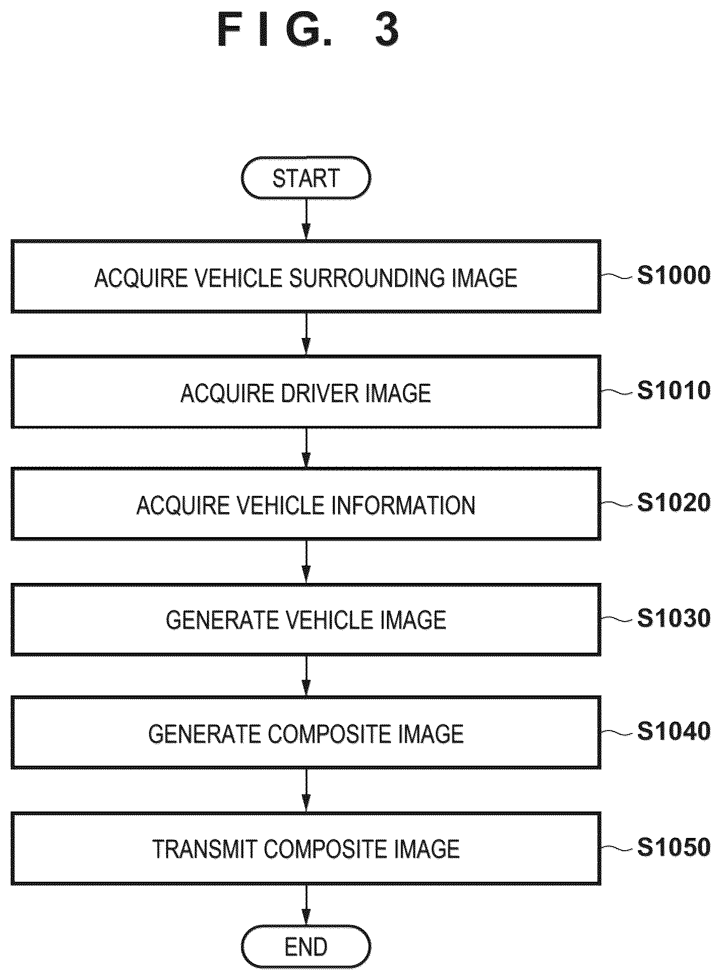 Patent US12097804 Figure 3 – Image processing device, vehicle, image processing method, and storage medium