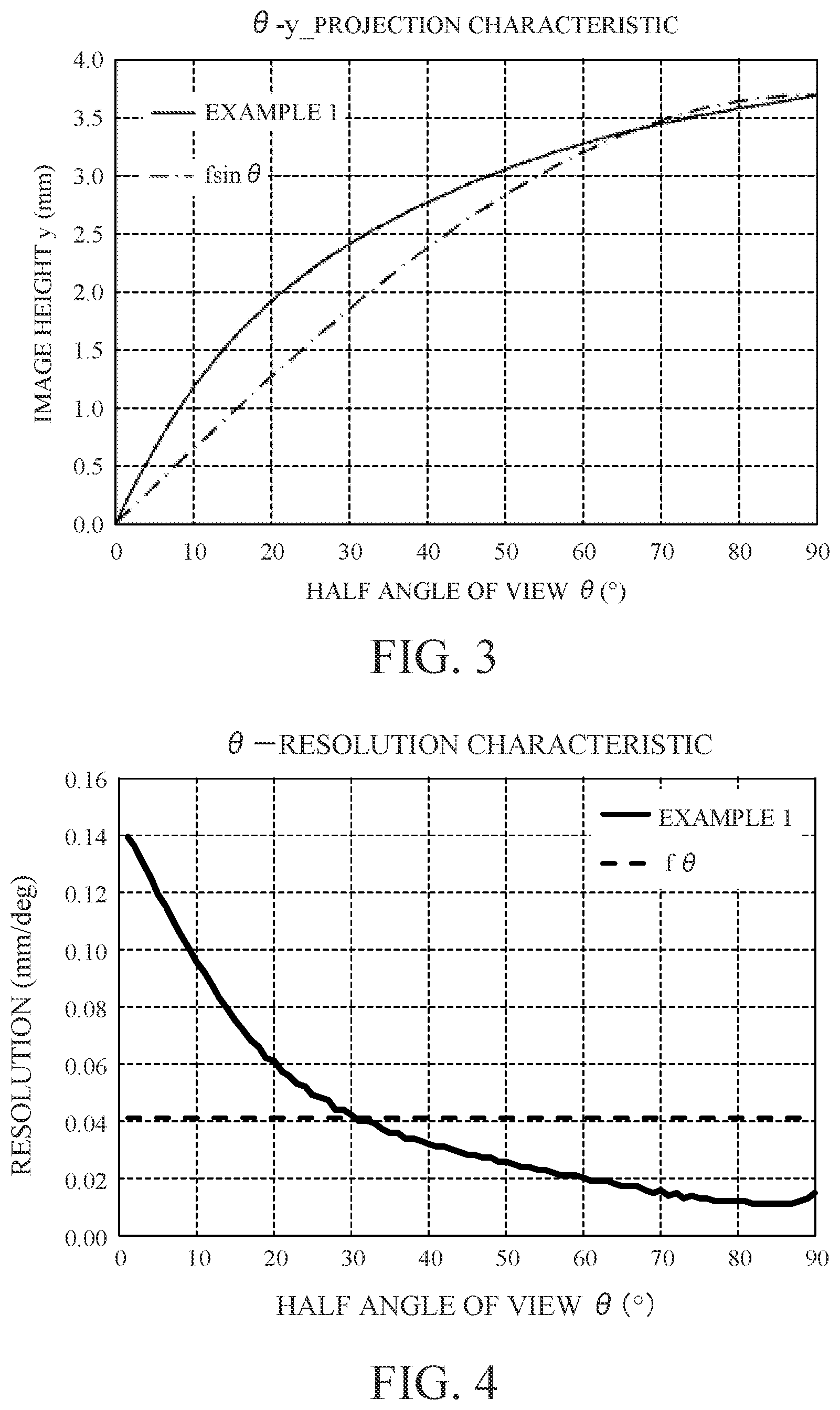 Patent US12097805 Figure 2 – Optical system, image pickup apparatus, in-vehicle system, and moving apparatus