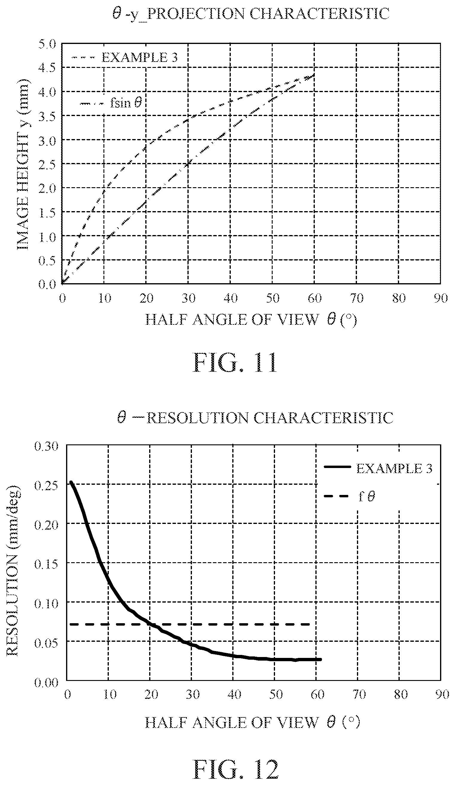 Patent US12097805 Figure 6 – Optical system, image pickup apparatus, in-vehicle system, and moving apparatus