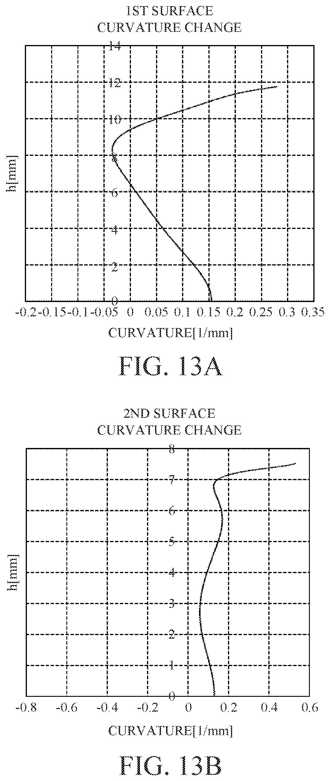Patent US12097805 Figure 7 – Optical system, image pickup apparatus, in-vehicle system, and moving apparatus