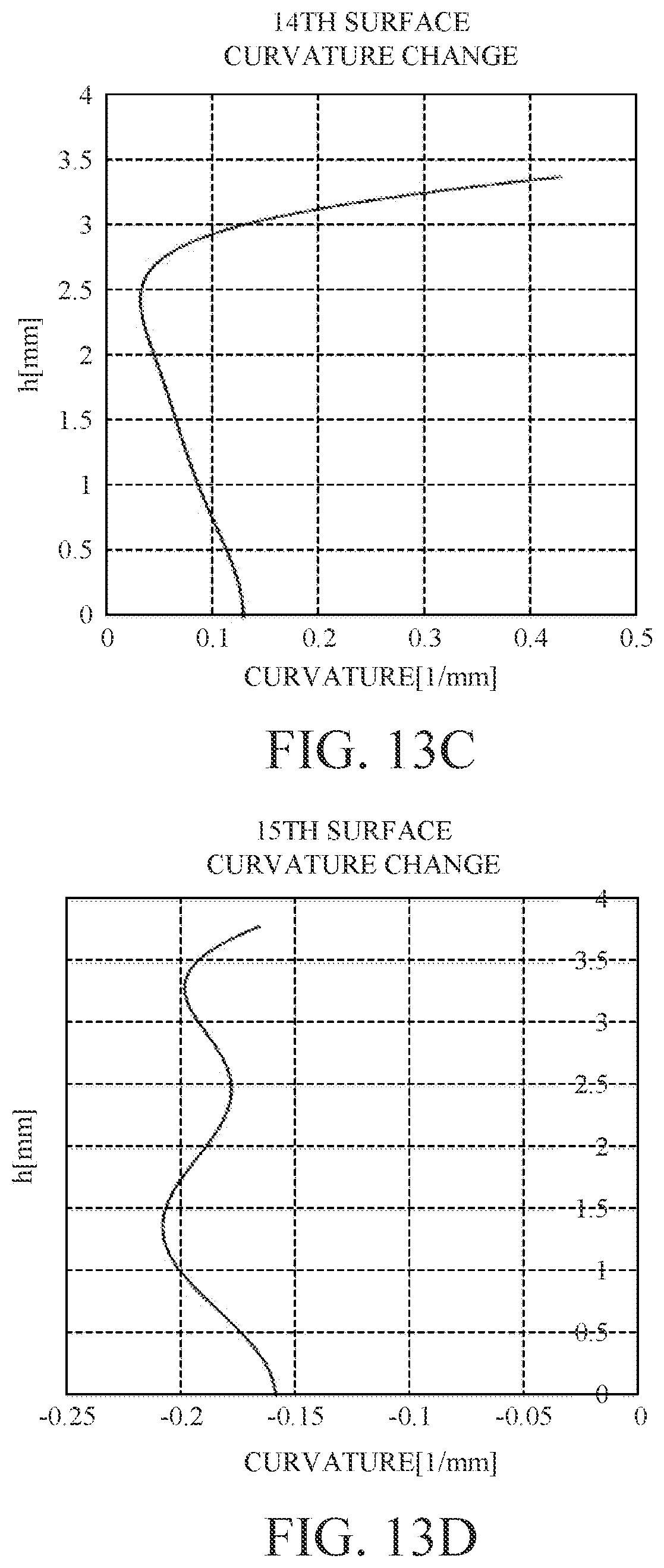 Patent US12097805 Figure 8 – Optical system, image pickup apparatus, in-vehicle system, and moving apparatus