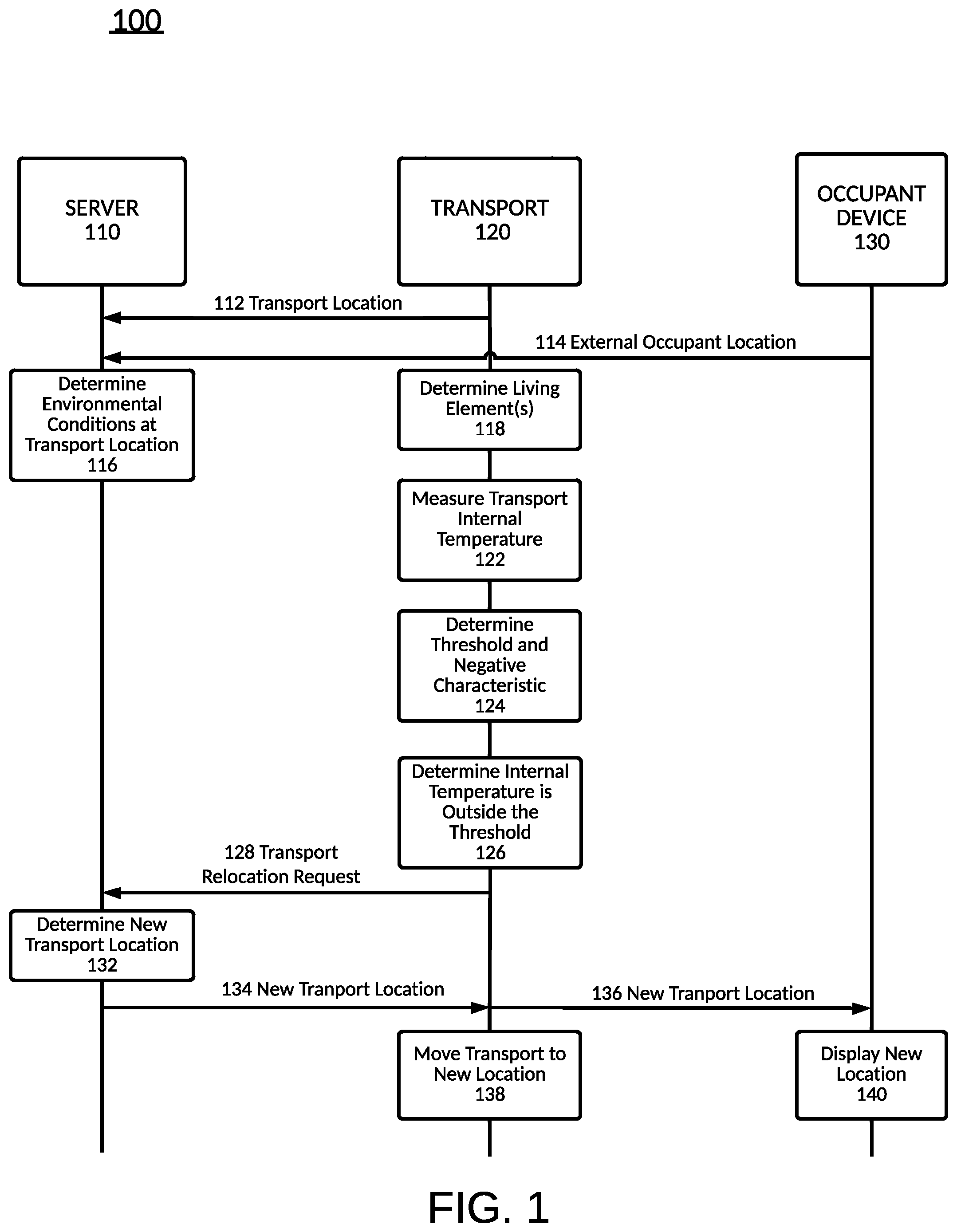 Patent US12097815 Figure 1 – Protecting living objects in transports