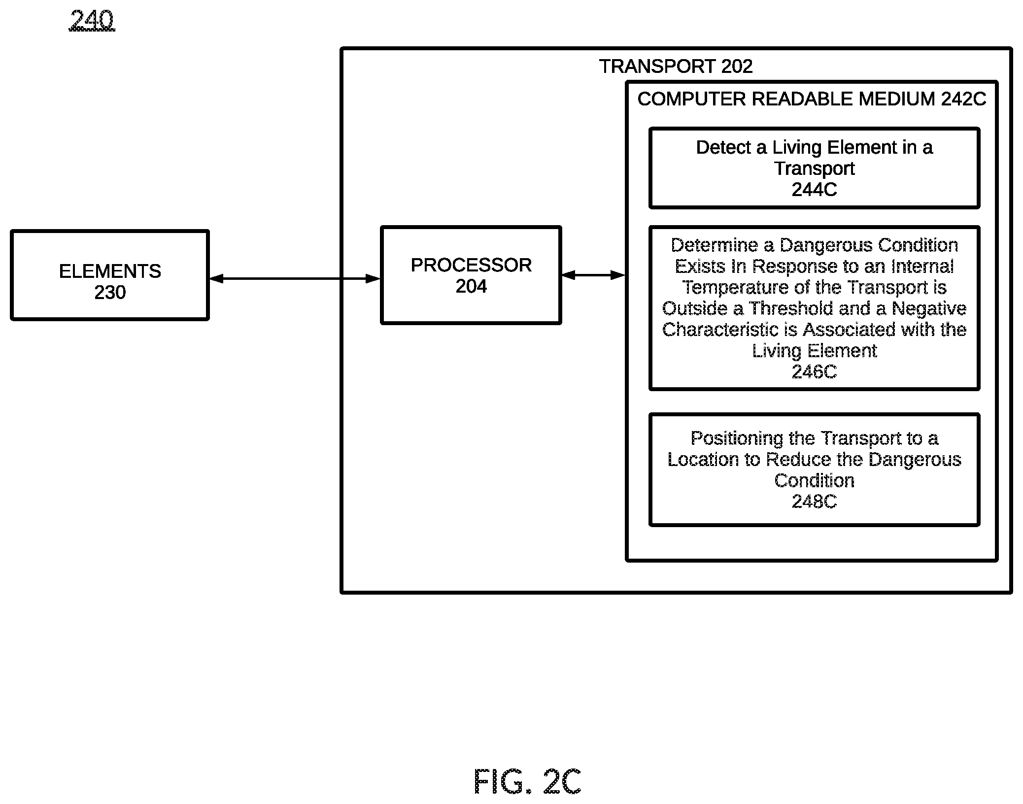 Patent US12097815 Figure 4 – Protecting living objects in transports
