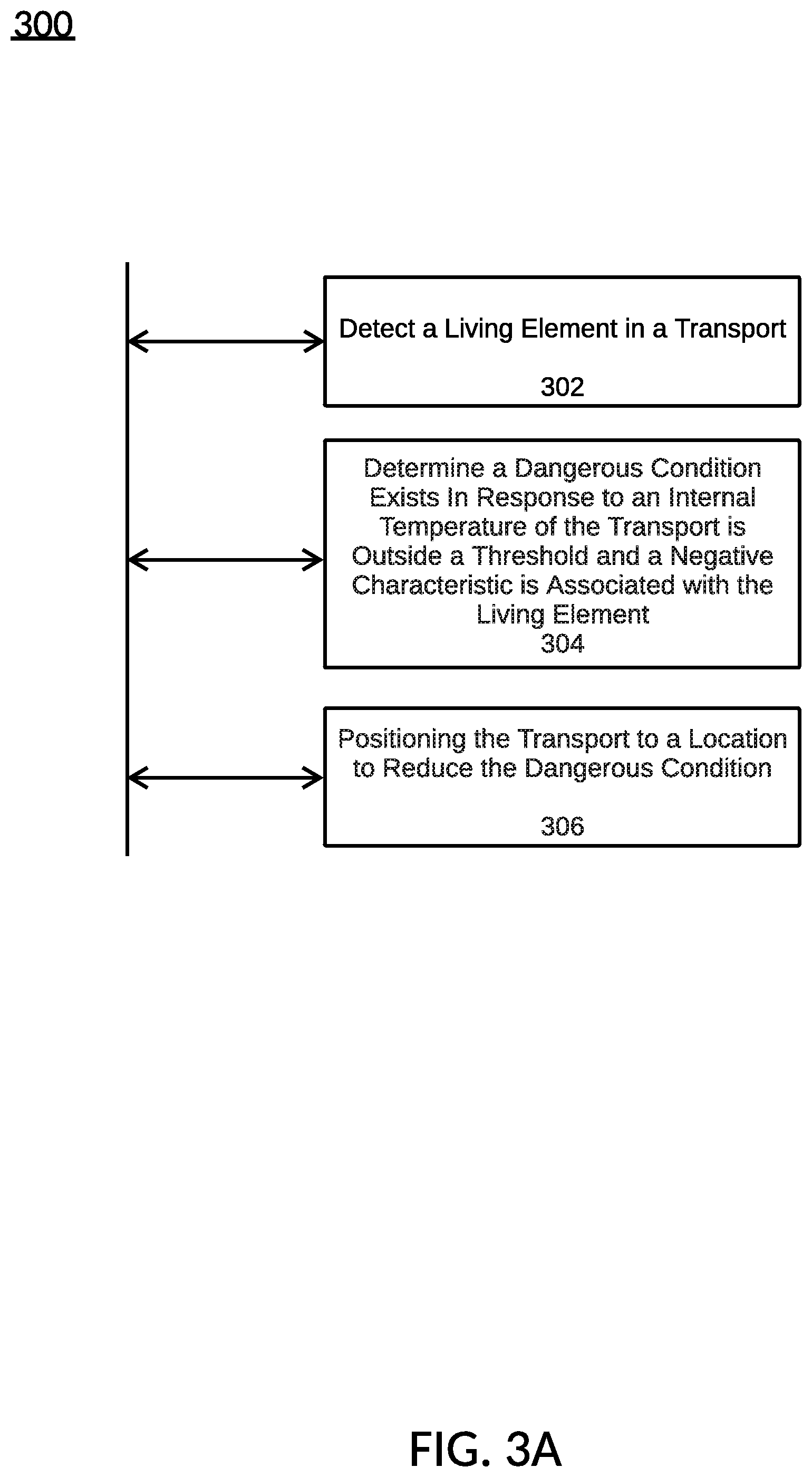 Patent US12097815 Figure 16 – Protecting living objects in transports