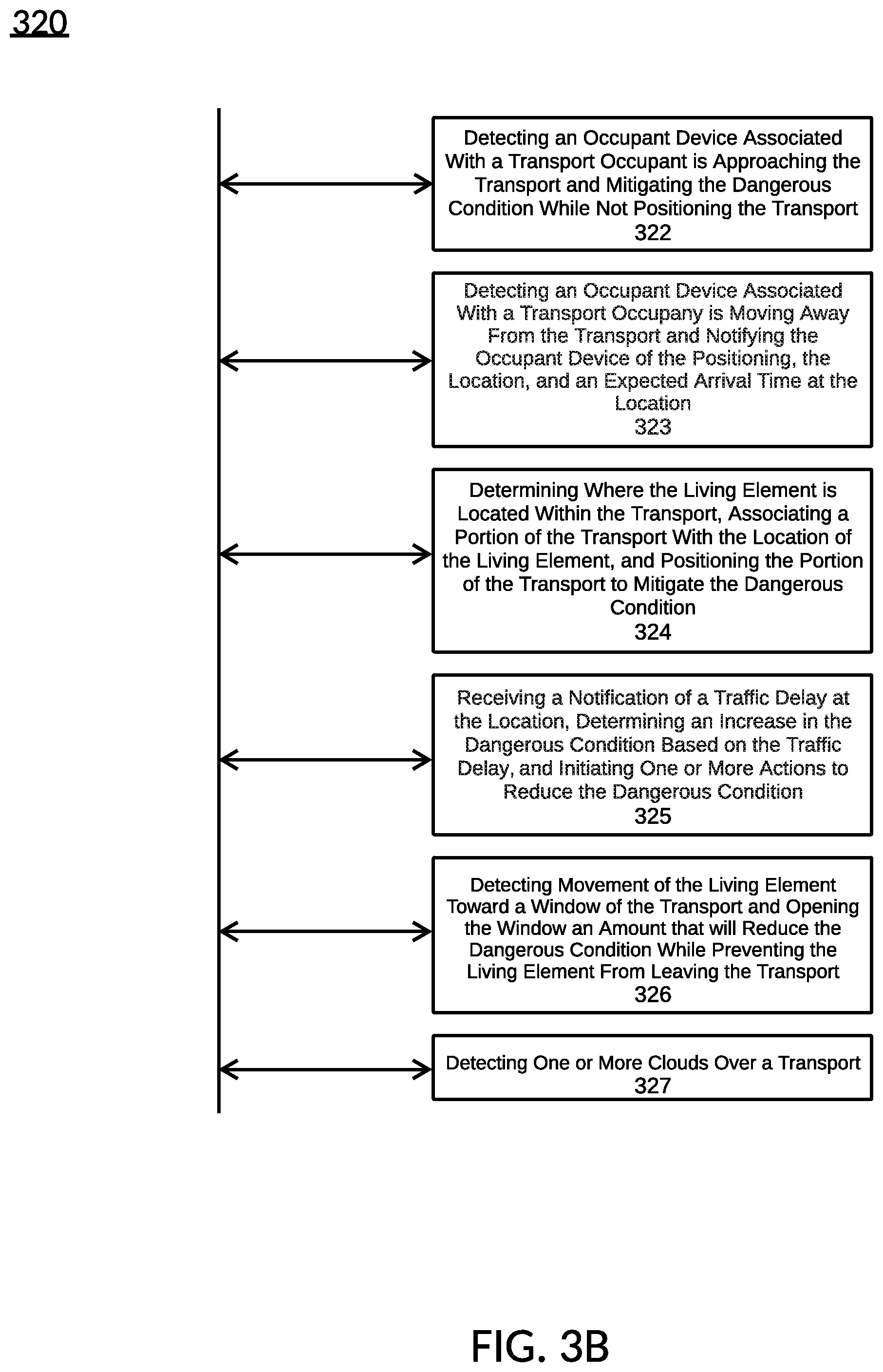 Patent US12097815 Figure 17 – Protecting living objects in transports