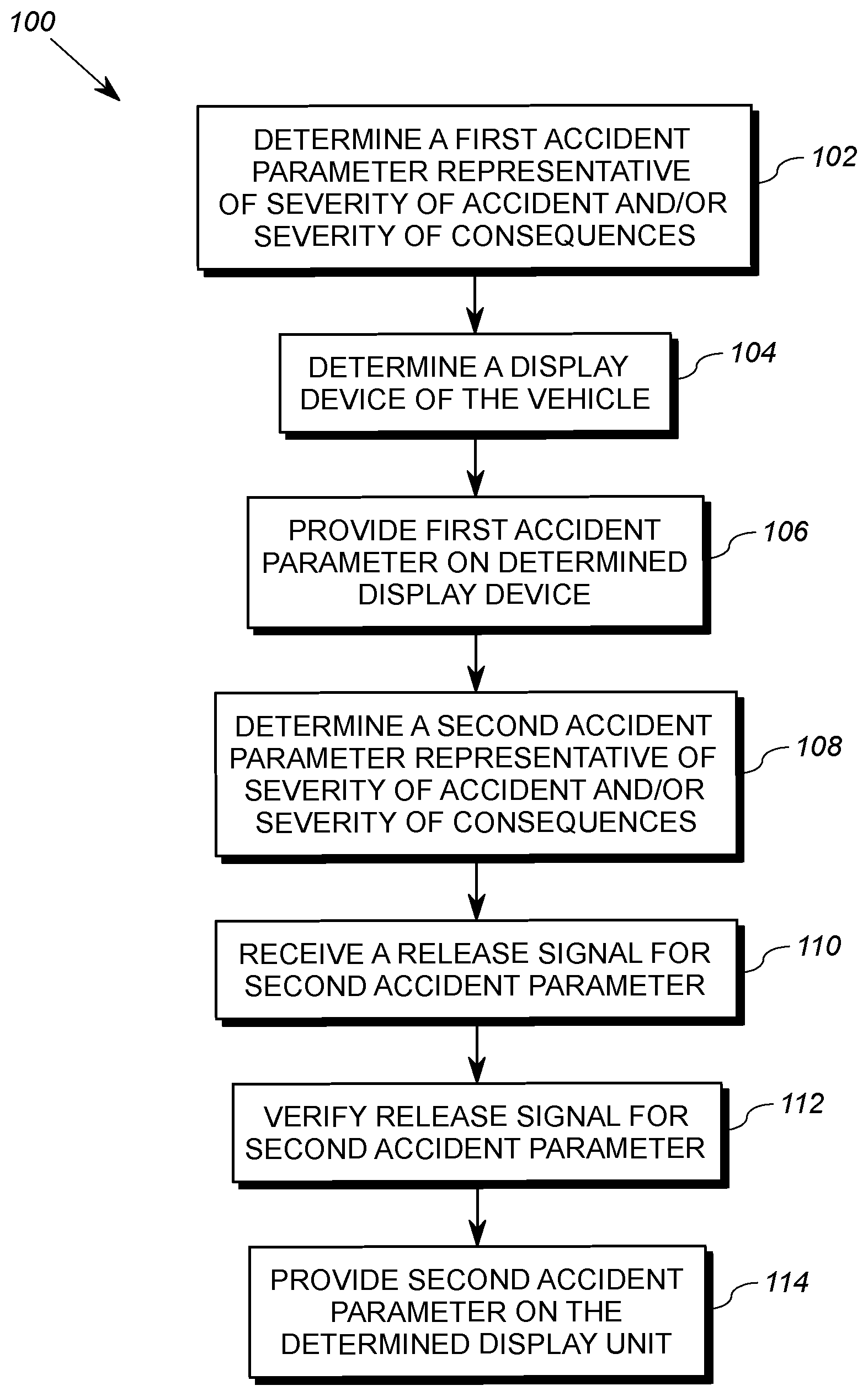Patent US12097818 Figure 1 – Method, computer-readable medium, system and vehicle comprising the system for providing accident parameters to a person outside a vehicle following an accident involving the vehicle