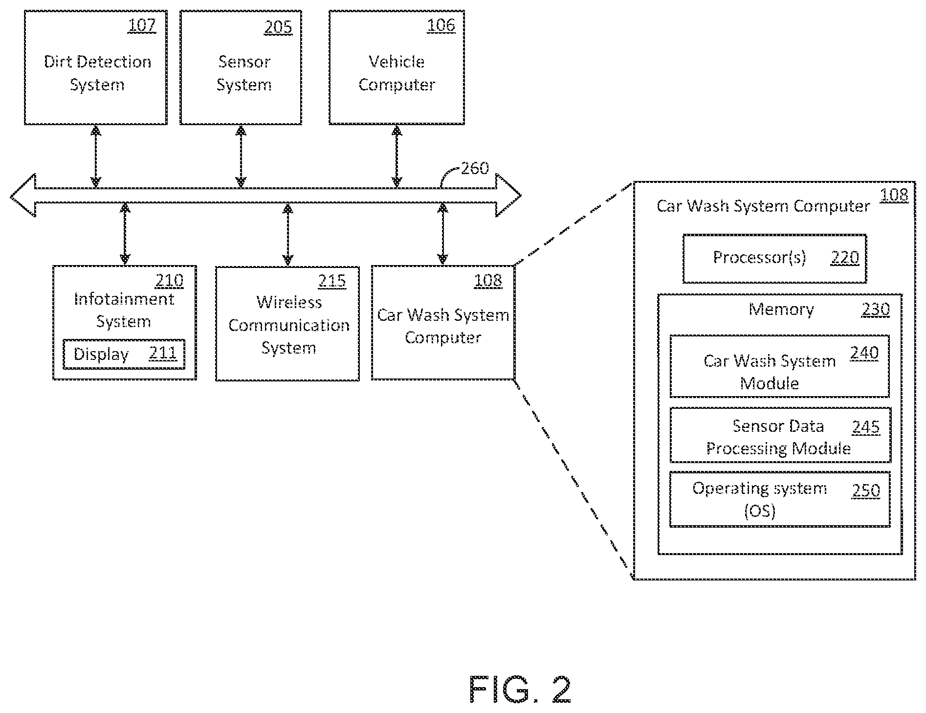 Patent US12097826 Figure 2 – Systems and methods to wash a vehicle in a car wash