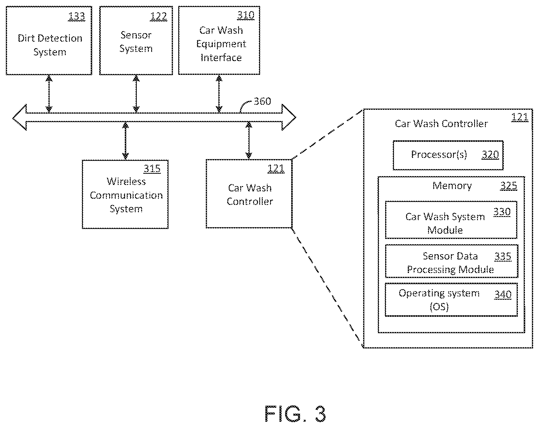 Patent US12097826 Figure 3 – Systems and methods to wash a vehicle in a car wash