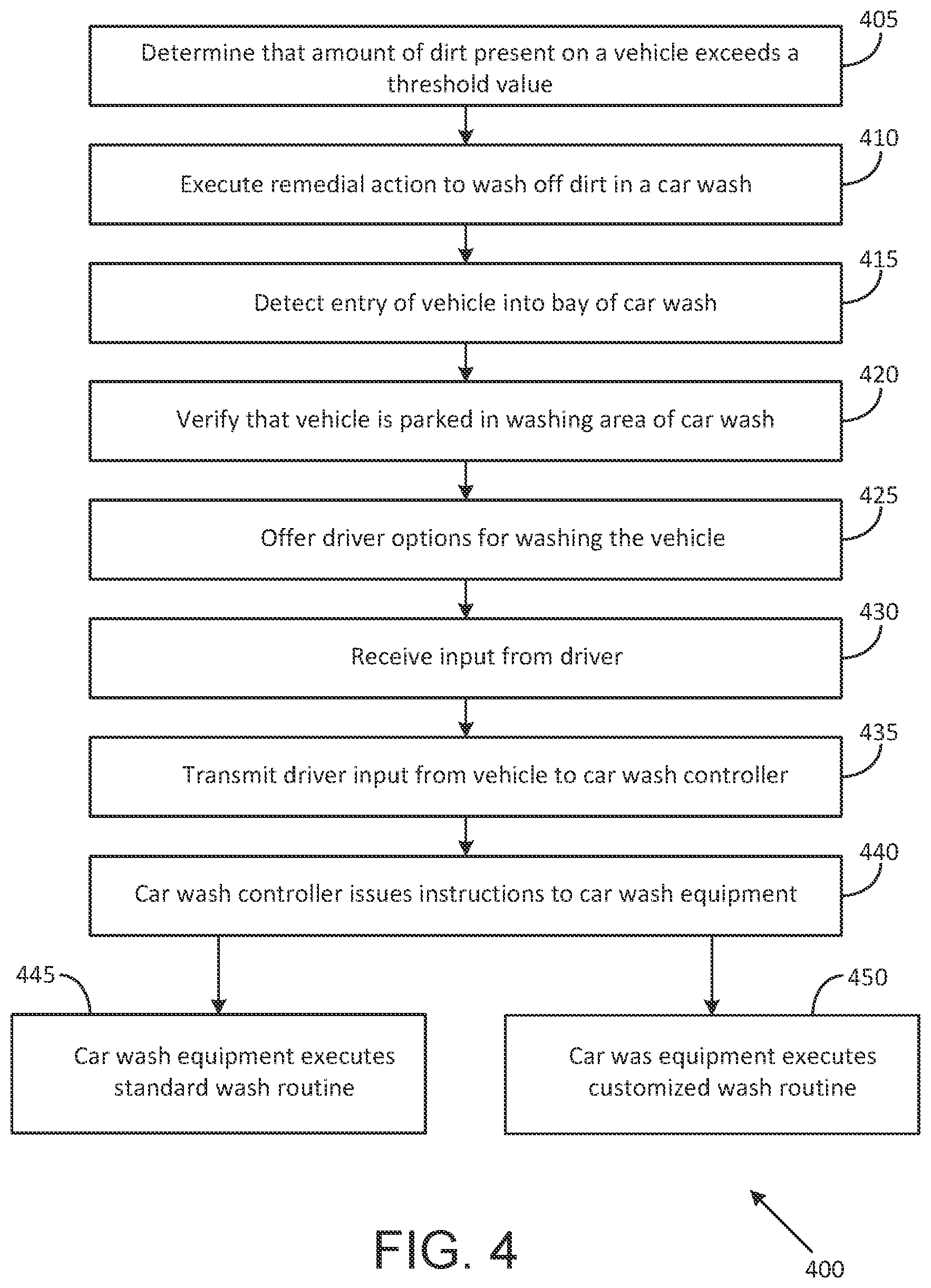 Patent US12097826 Figure 4 – Systems and methods to wash a vehicle in a car wash