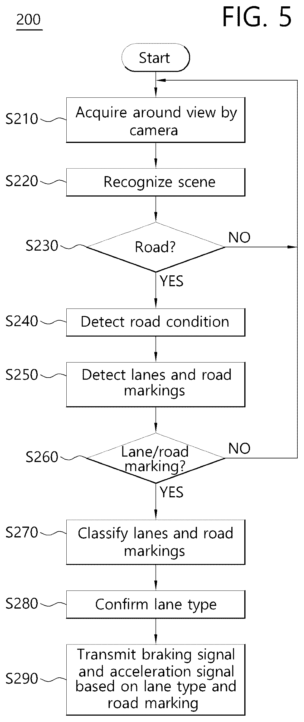 Patent US12097839 Figure 4 – Device for determining lane type and method thereof