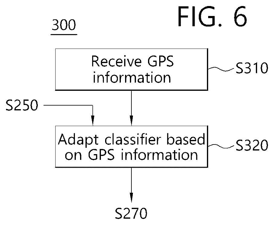 Patent US12097839 Figure 5 – Device for determining lane type and method thereof