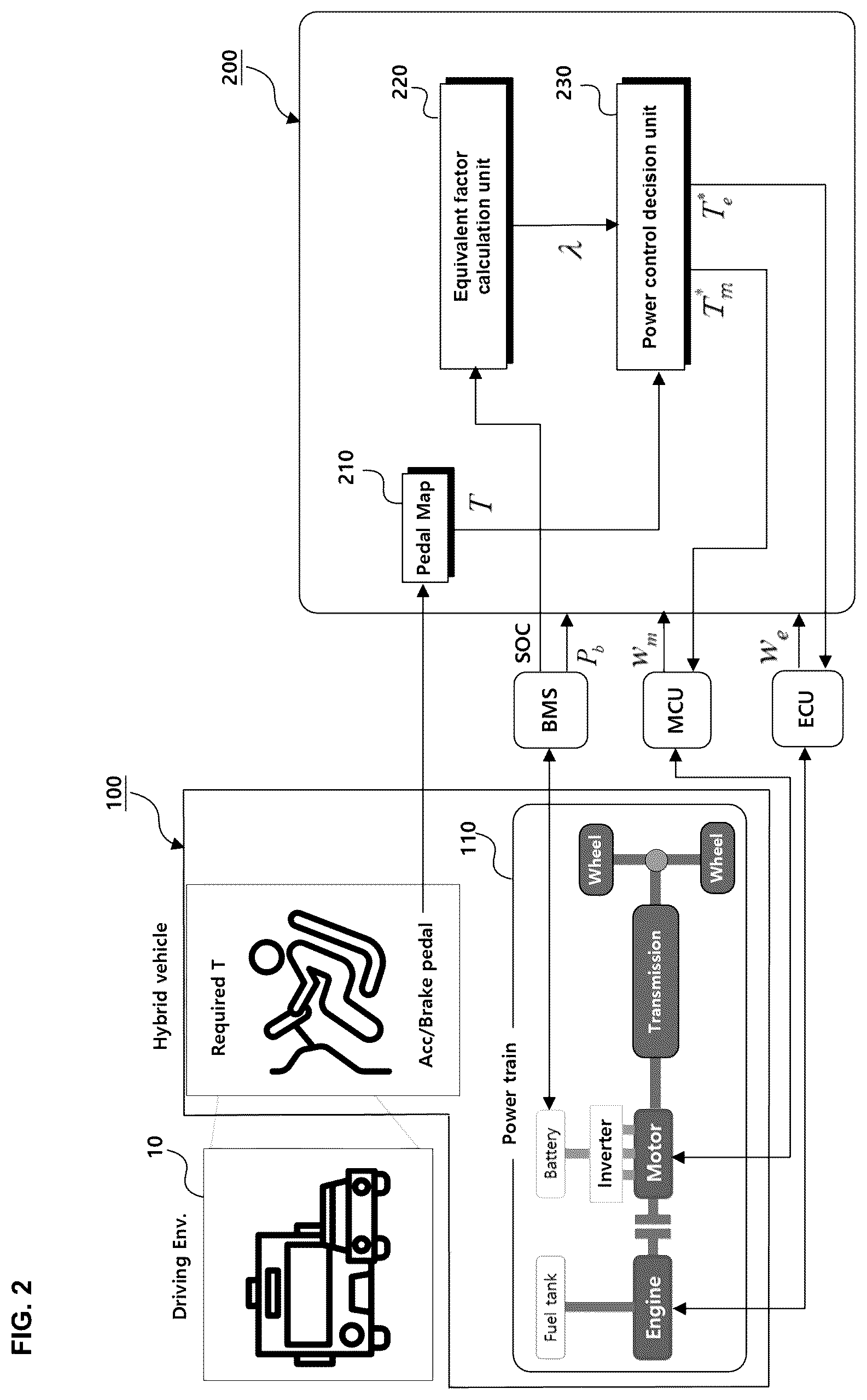Patent US12097840 Figure 3 – Method and apparatus for controlling power of hybrid vehicle considering driving environment