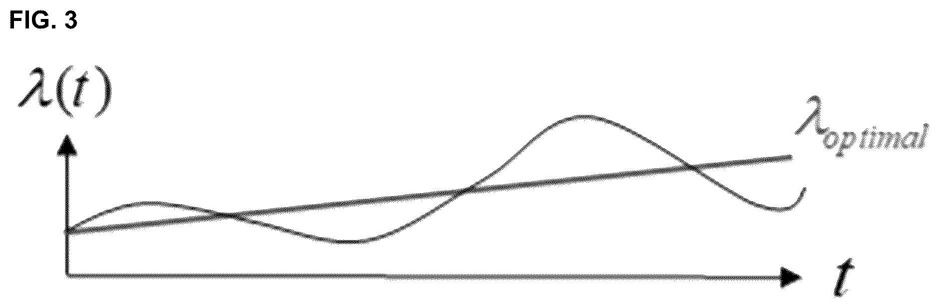 Patent US12097840 Figure 4 – Method and apparatus for controlling power of hybrid vehicle considering driving environment