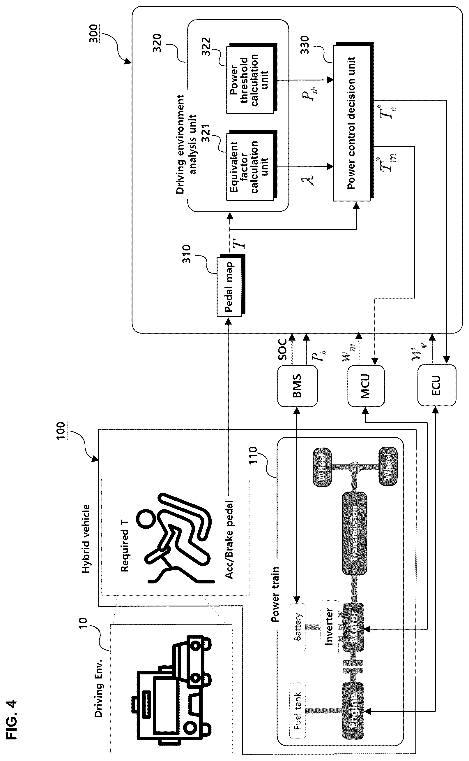 Patent US12097840 Figure 5 – Method and apparatus for controlling power of hybrid vehicle considering driving environment