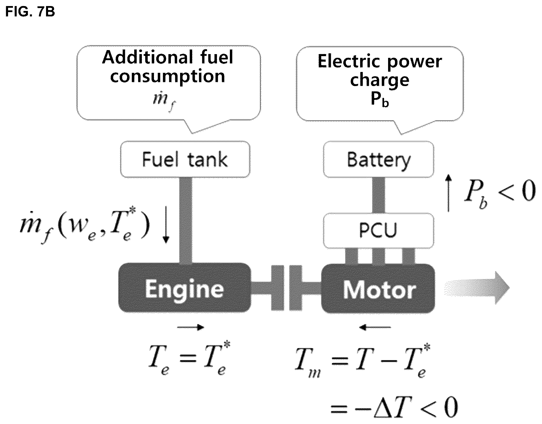 Patent US12097840 Figure 9 – Method and apparatus for controlling power of hybrid vehicle considering driving environment