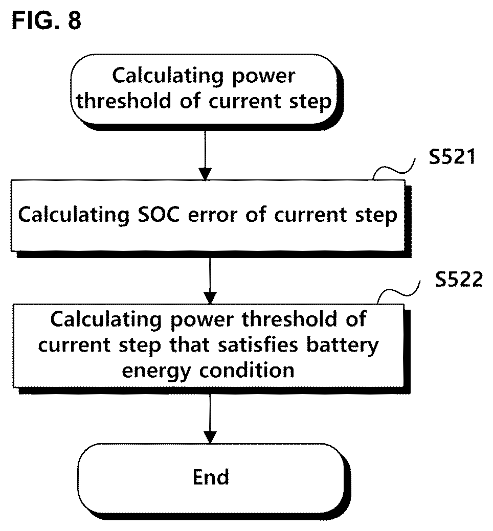 Patent US12097840 Figure 10 – Method and apparatus for controlling power of hybrid vehicle considering driving environment