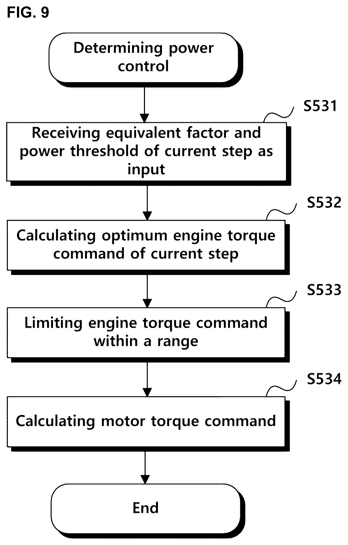Patent US12097840 Figure 11 – Method and apparatus for controlling power of hybrid vehicle considering driving environment