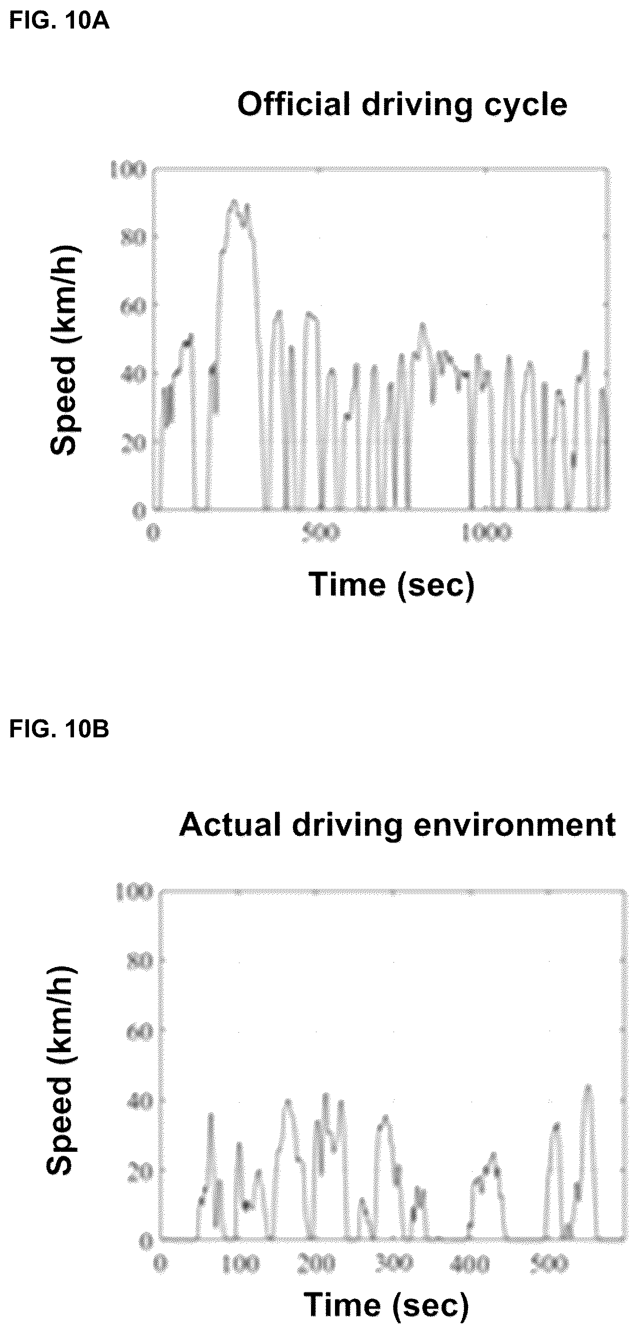 Patent US12097840 Figure 12 – Method and apparatus for controlling power of hybrid vehicle considering driving environment
