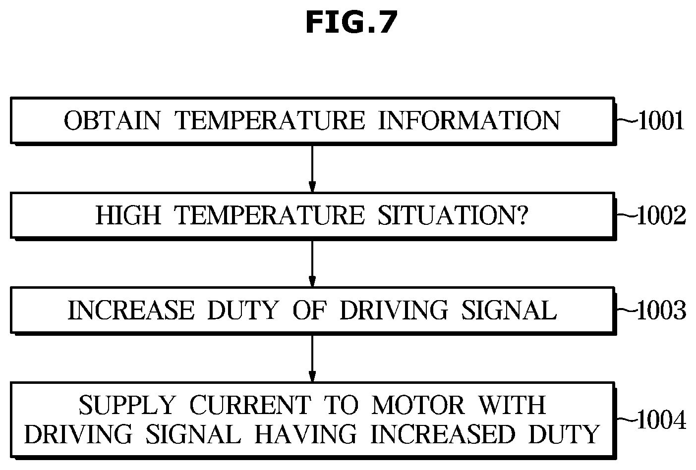 Patent US12097841 Figure 7 – Vehicle and method of controlling the same