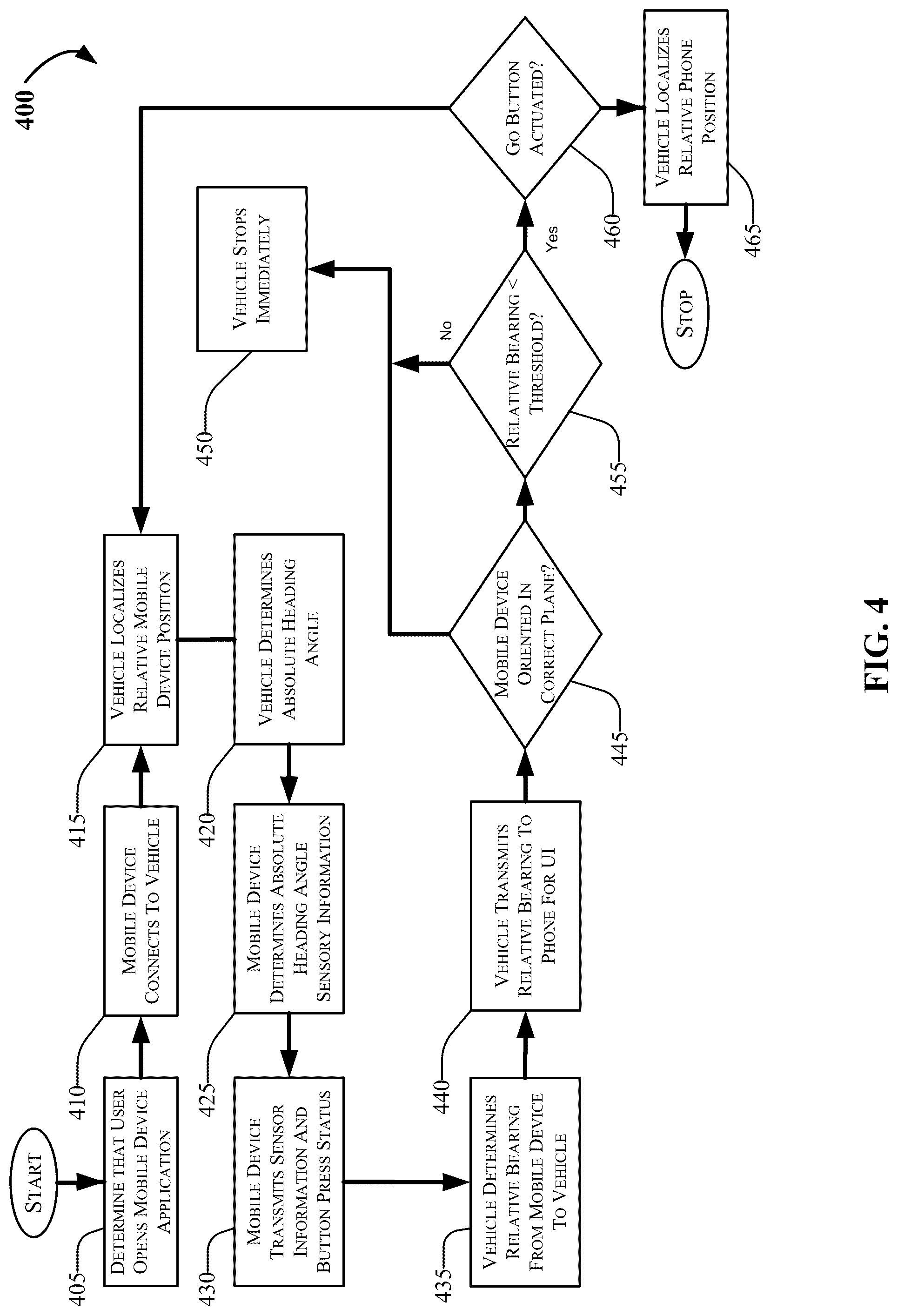 Patent US12097843 Figure 4 – Remote park assist augmented reality user engagement with cameraless detection