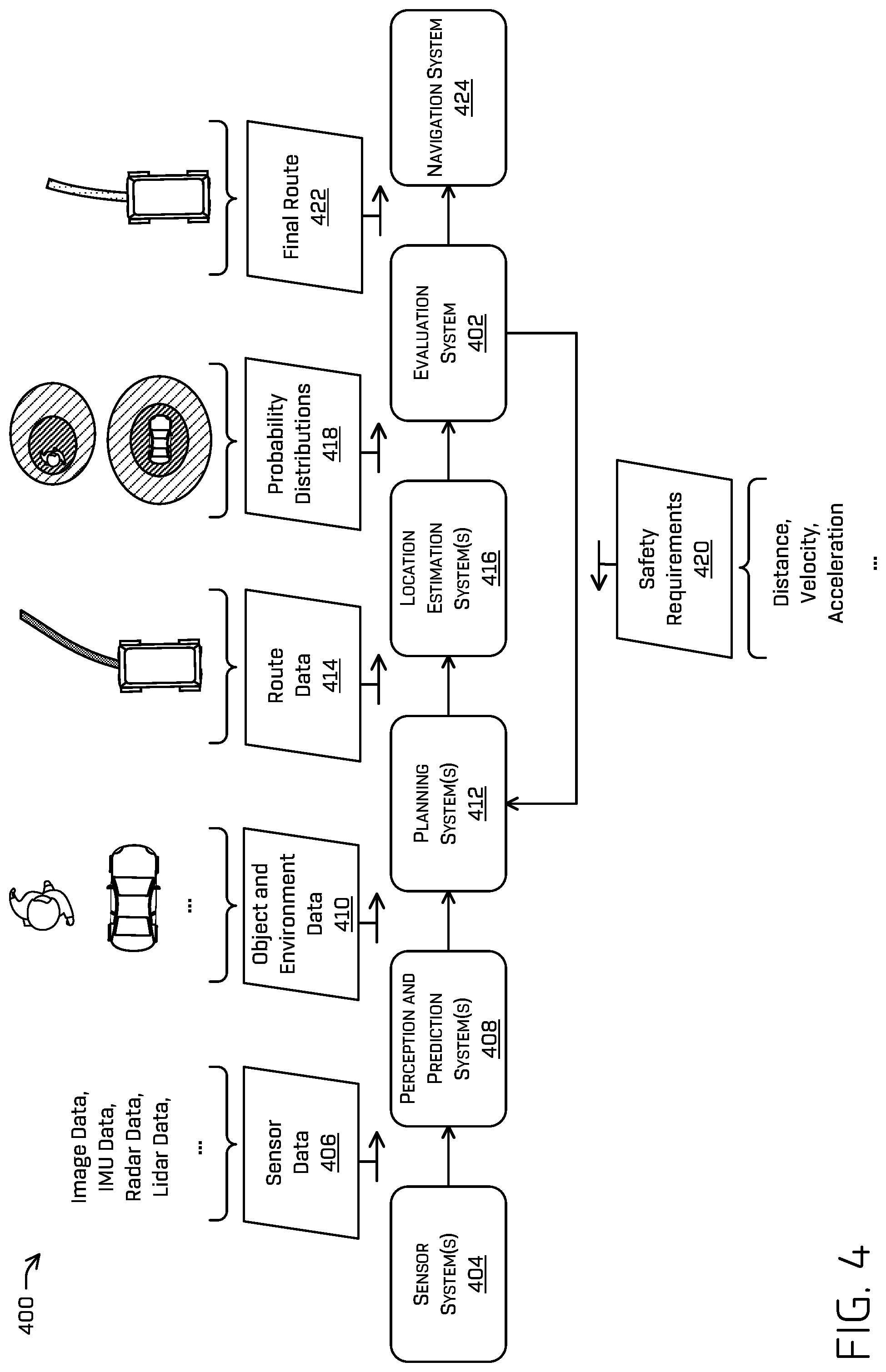 Patent US12097844 Figure 4 – Constraining vehicle operation based on uncertainty in perception and/or prediction