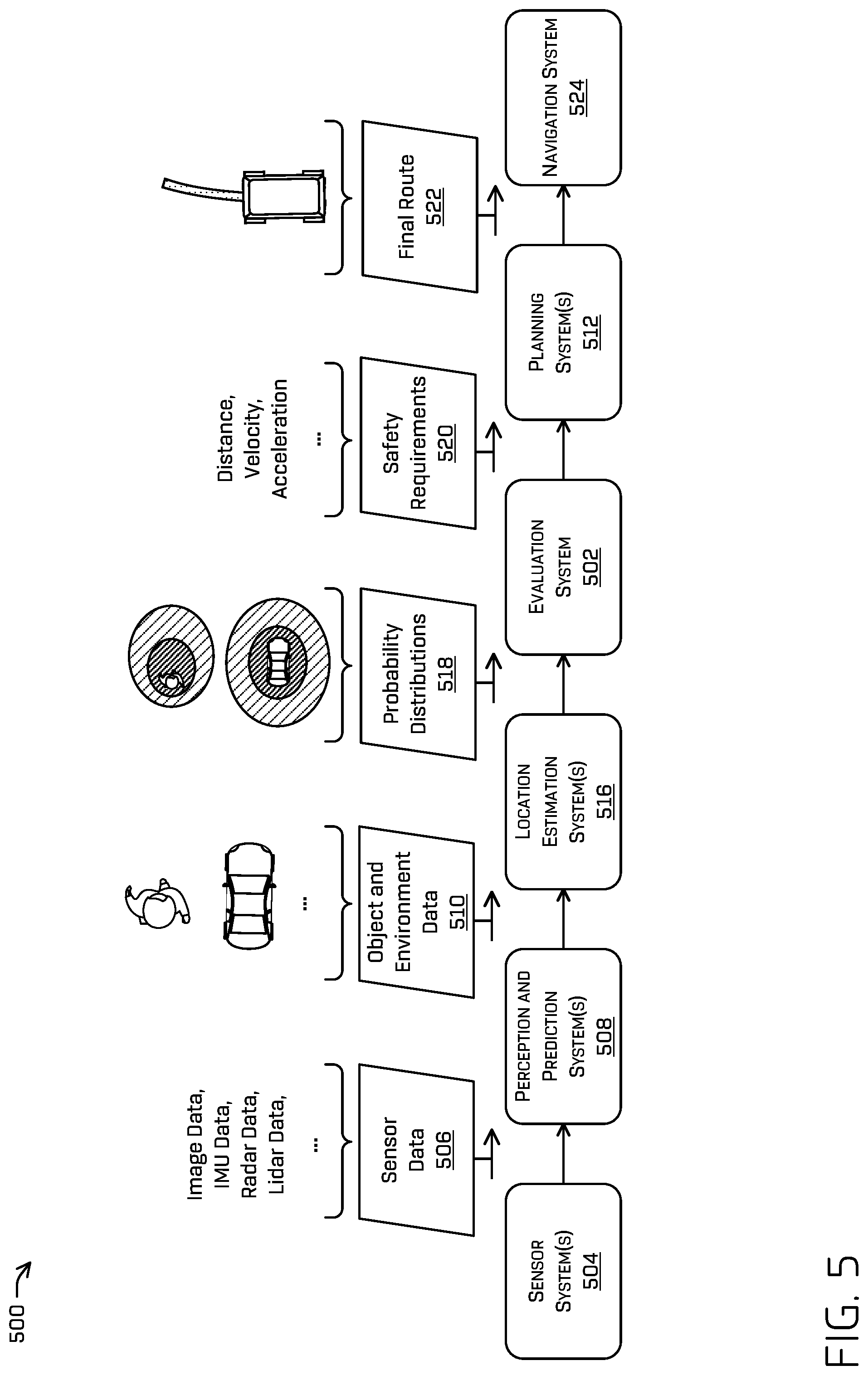 Patent US12097844 Figure 5 – Constraining vehicle operation based on uncertainty in perception and/or prediction